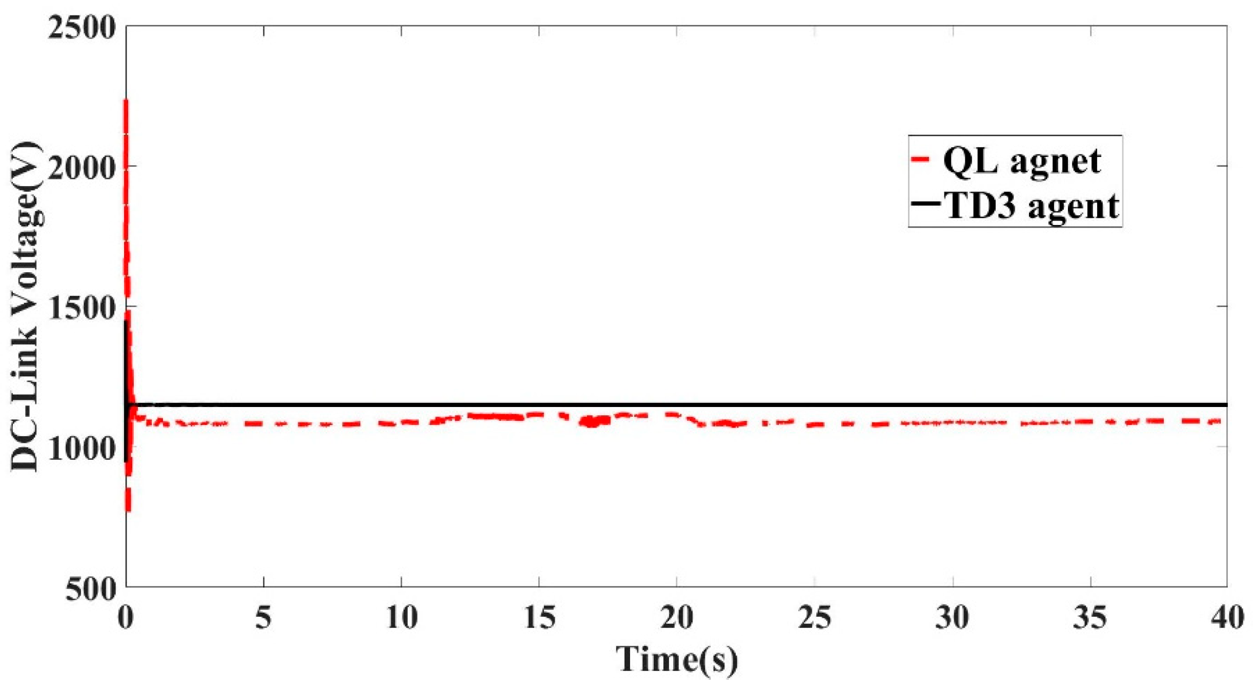 Actuators 11 00203 g032