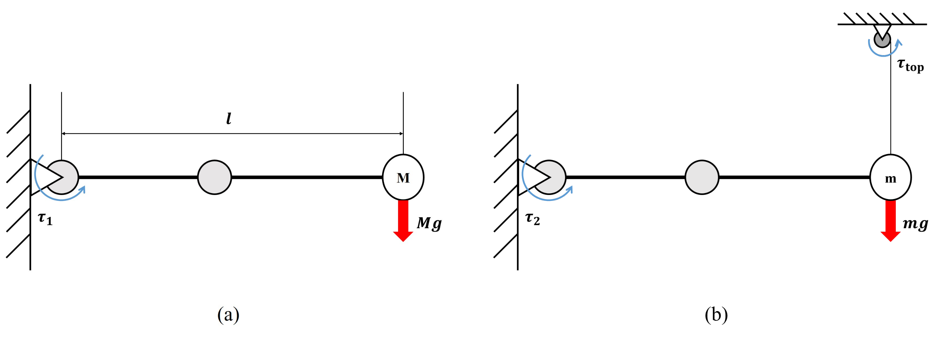 Actuators 11 00204 g003 550
