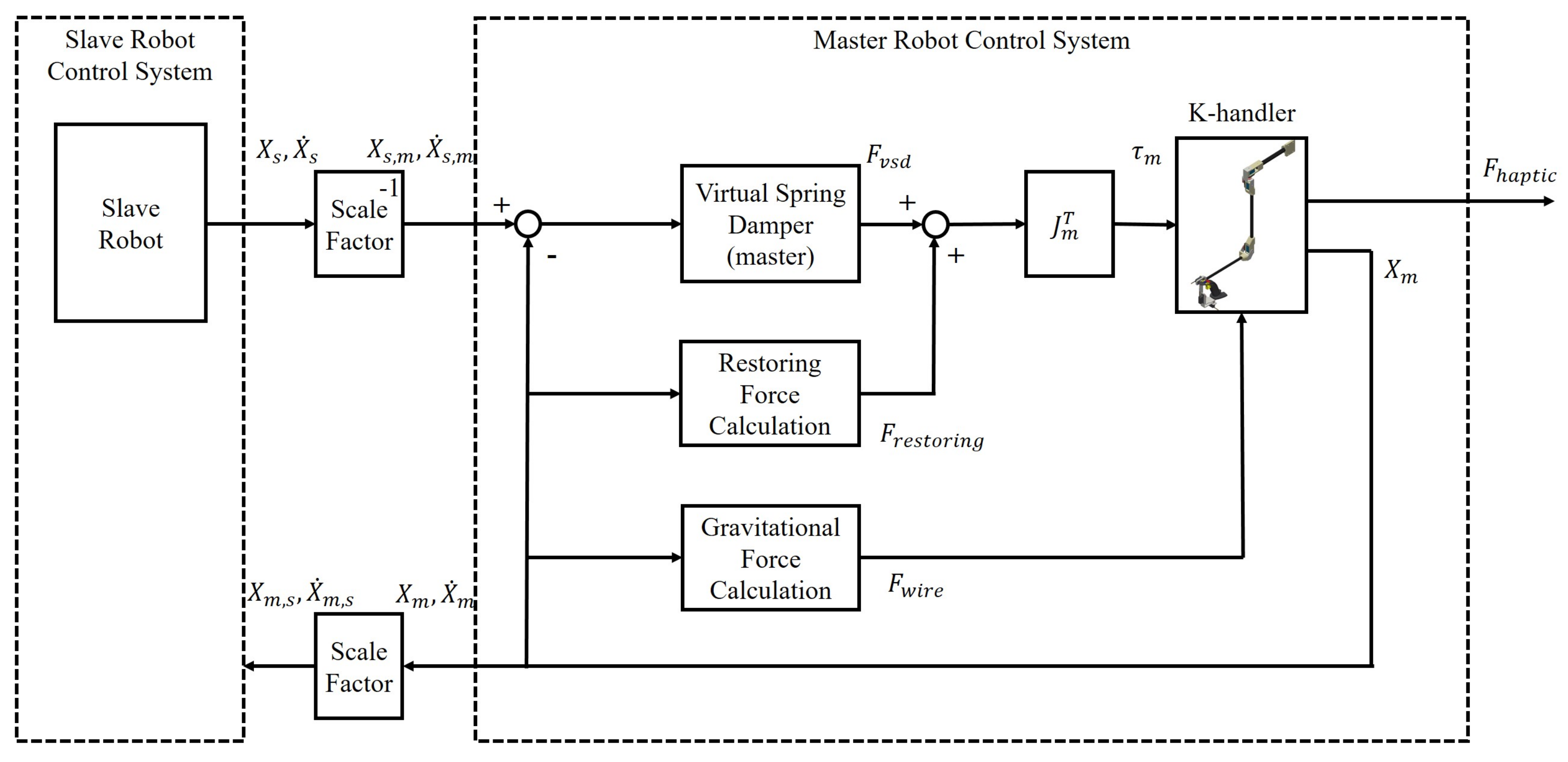 Actuators 11 00204 g009 550