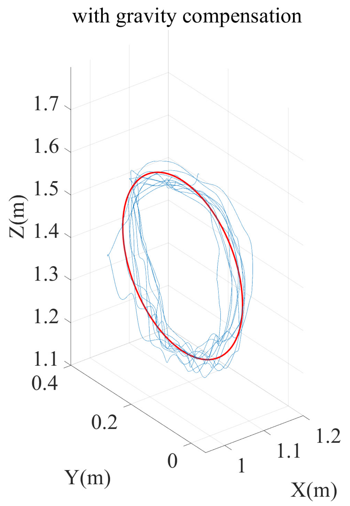 Actuators 11 00204 g014 550