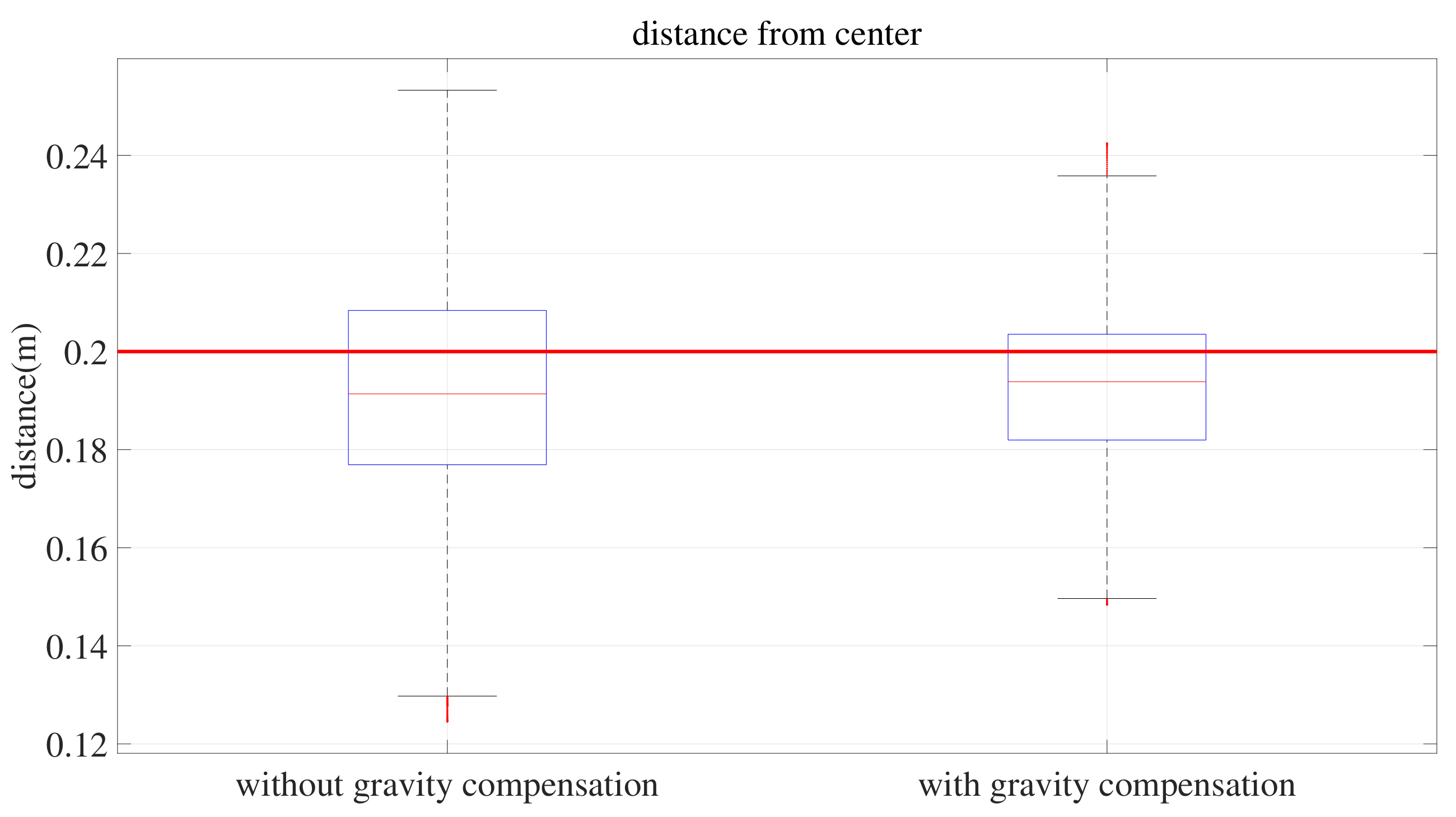 Actuators 11 00204 g015 550