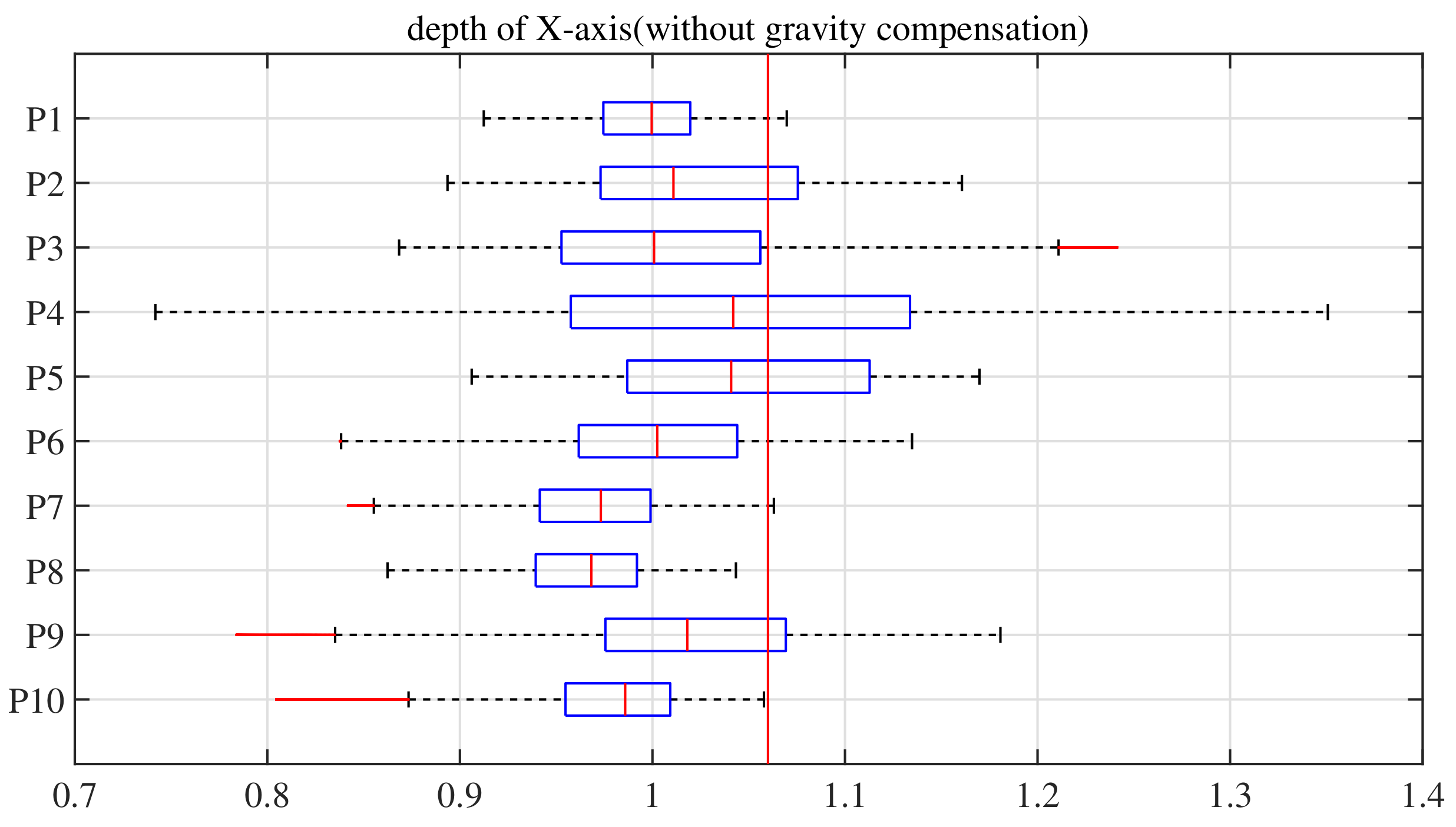 Actuators 11 00204 g019 550