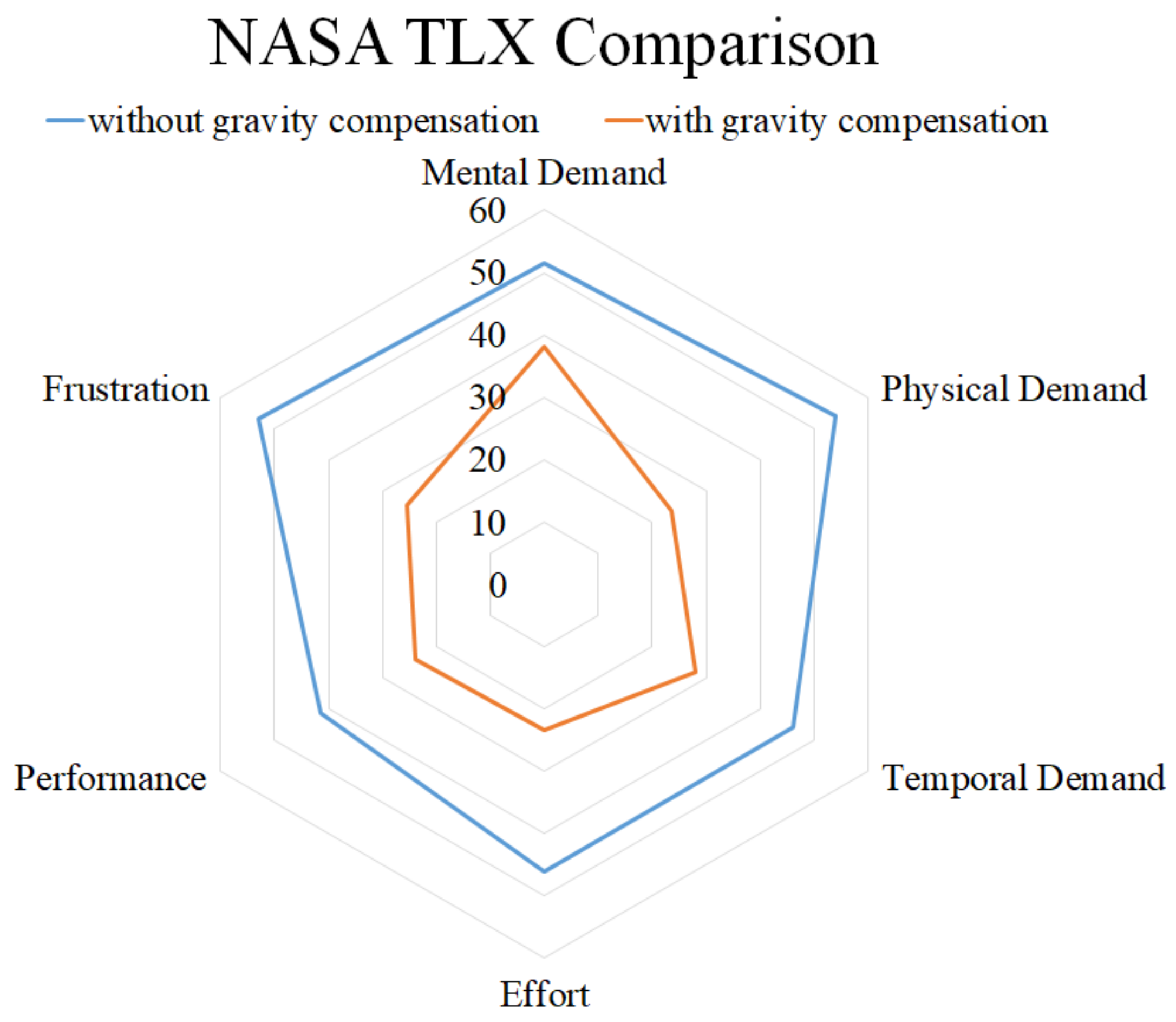 Actuators 11 00204 g021 550