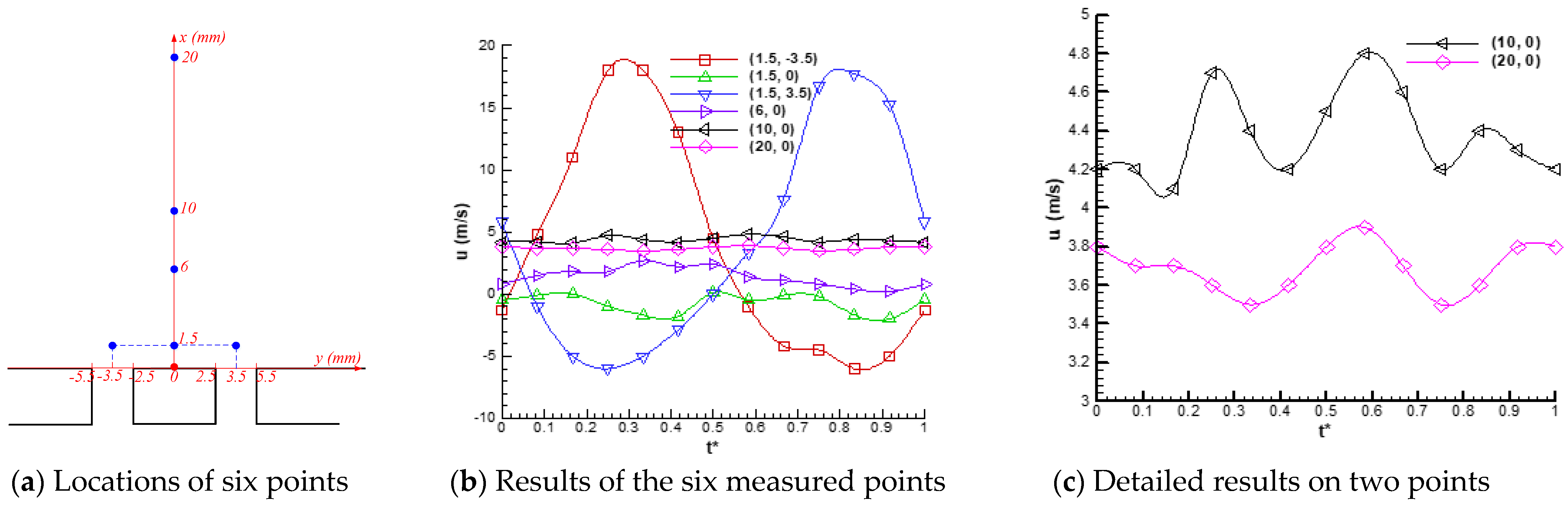 Actuators 11 00205 g007