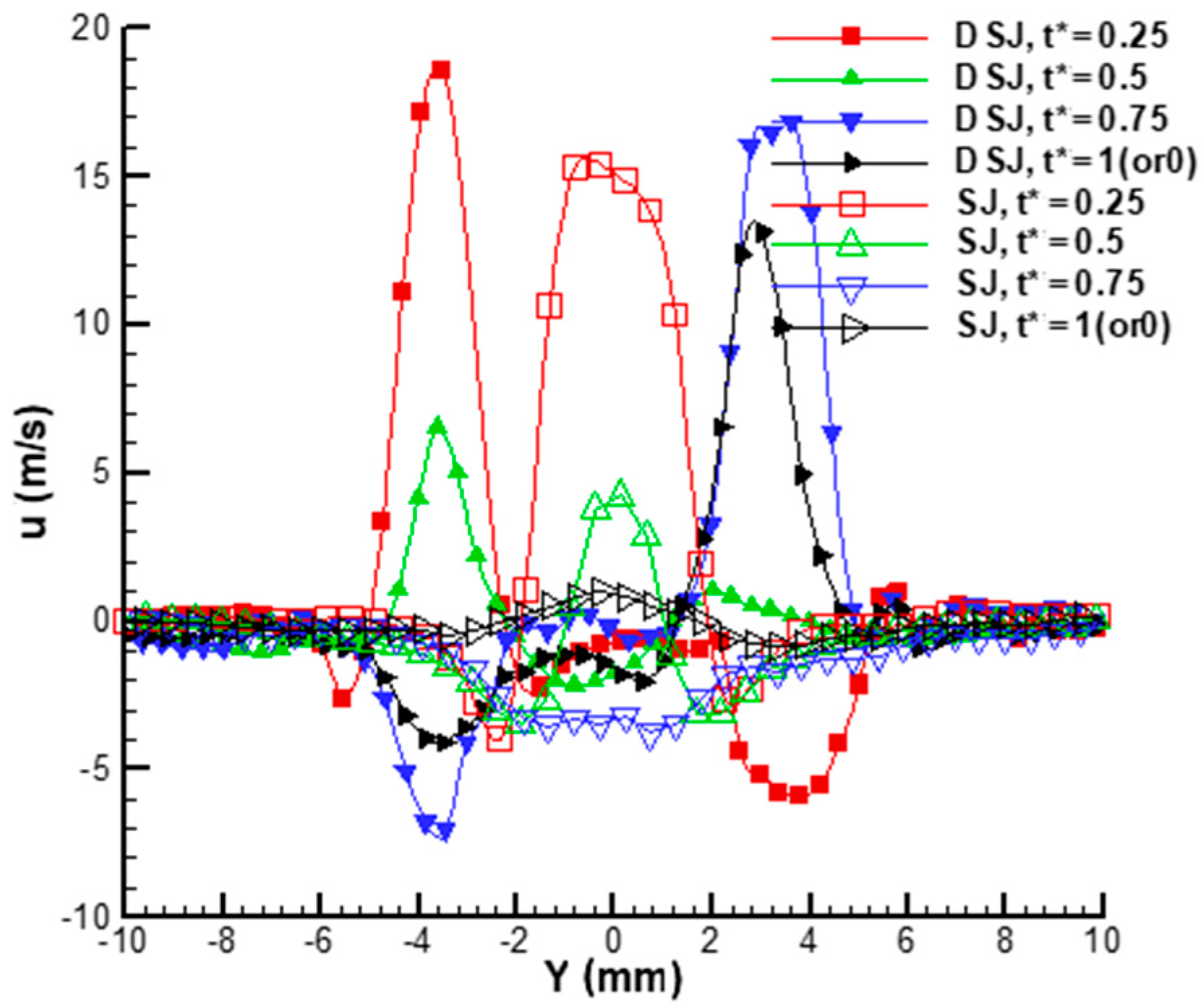 Actuators 11 00205 g008