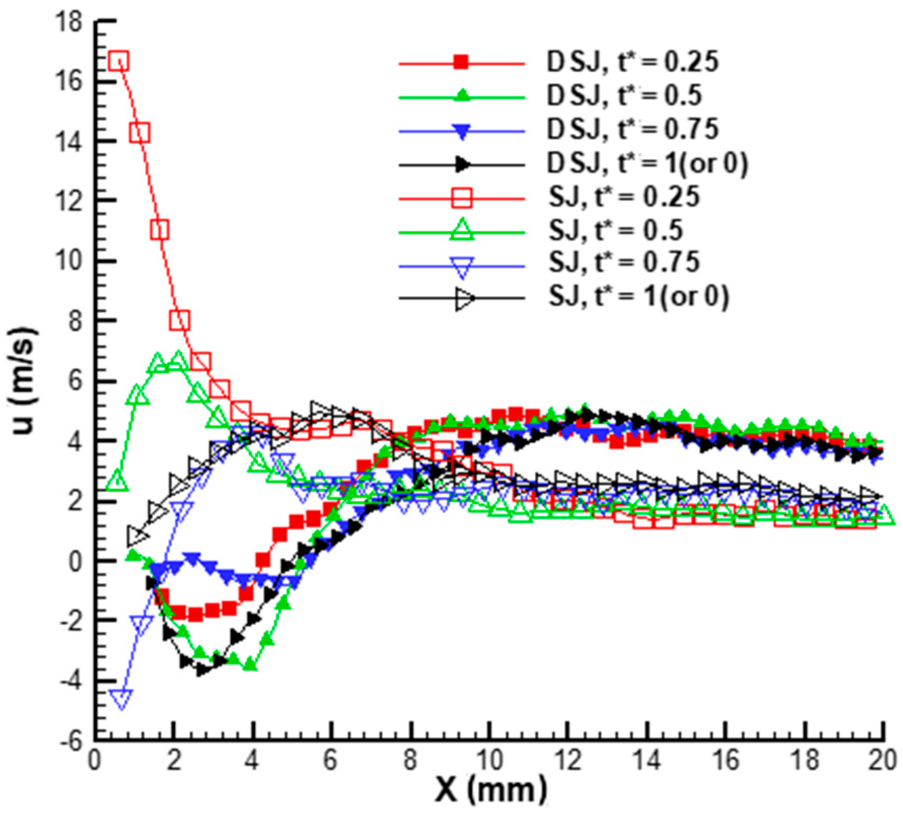 Actuators 11 00205 g009