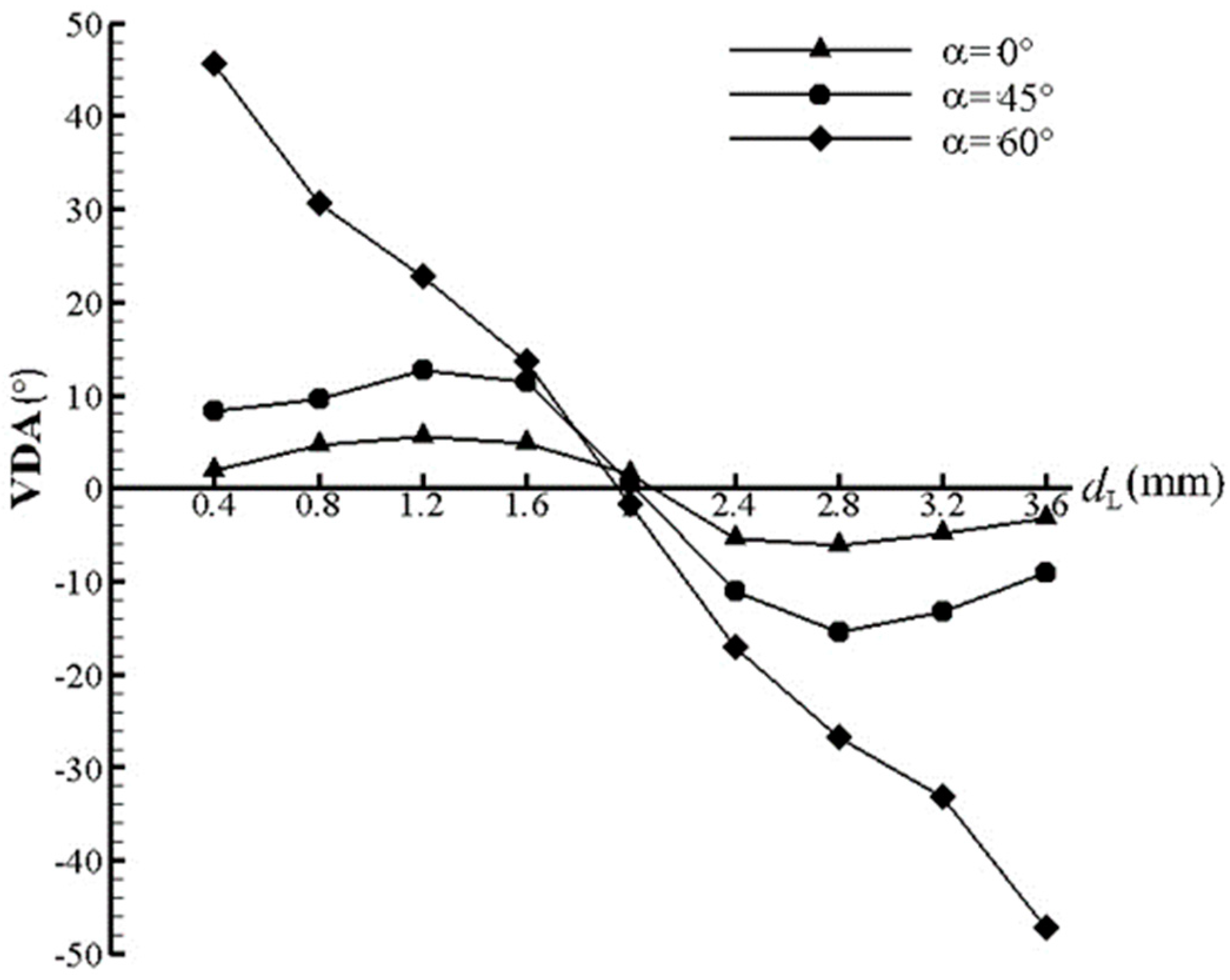 Actuators 11 00205 g013
