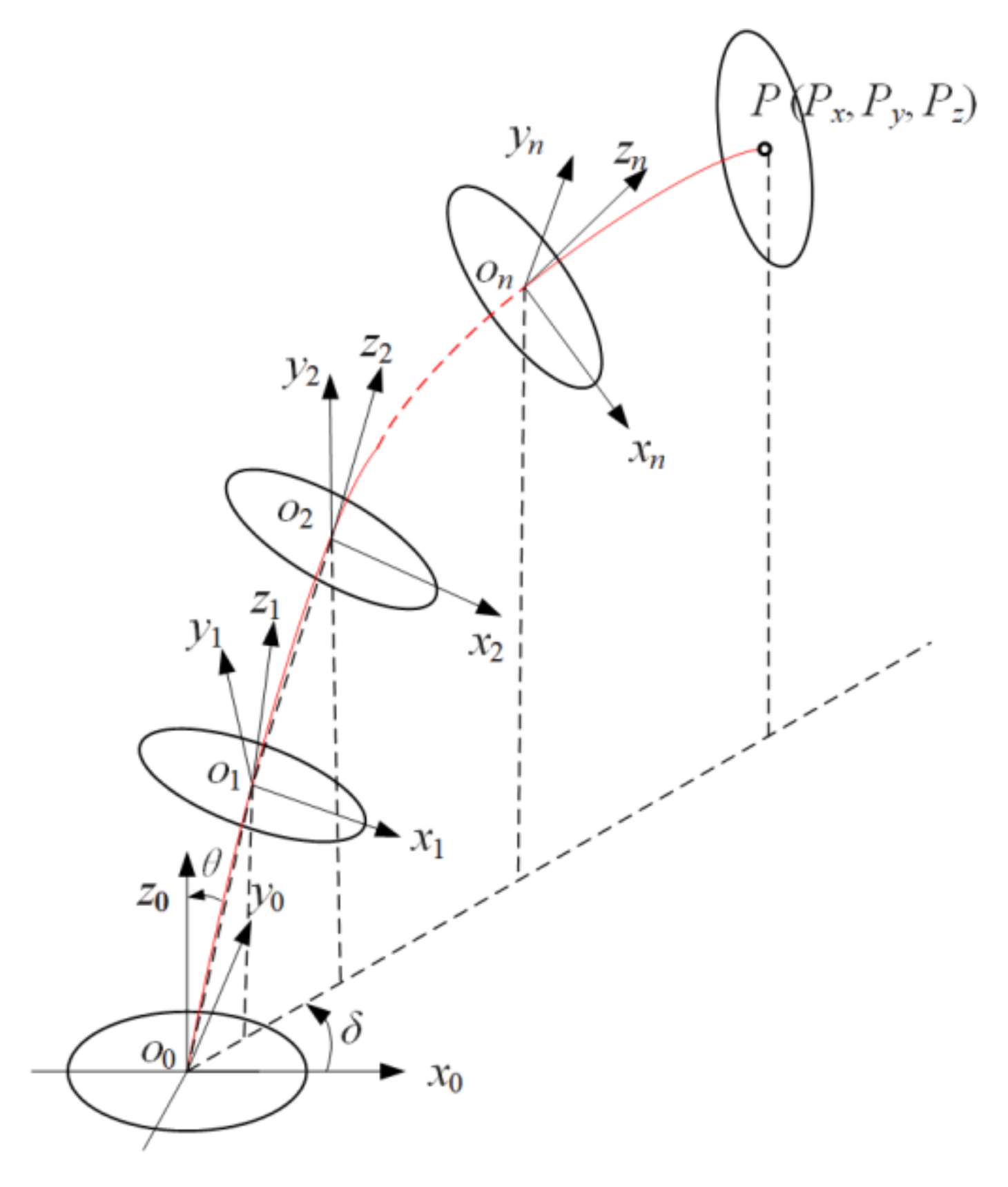 Actuators 11 00206 g003 550