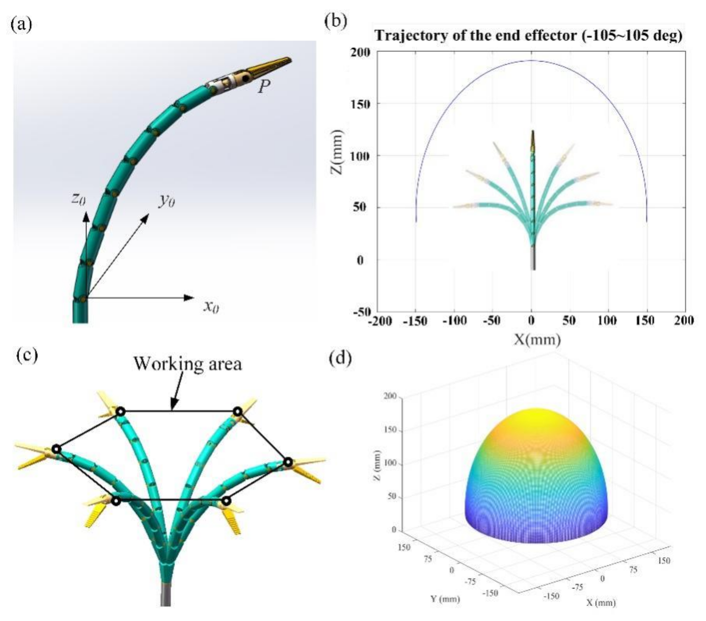 Actuators 11 00206 g004 550