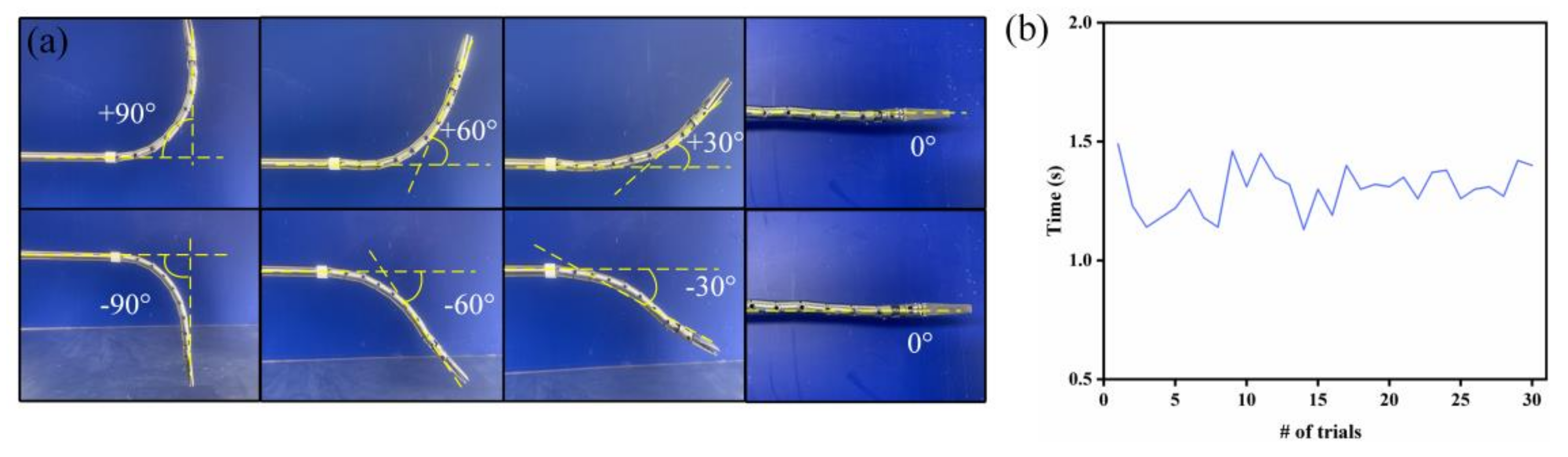 Actuators 11 00206 g007 550