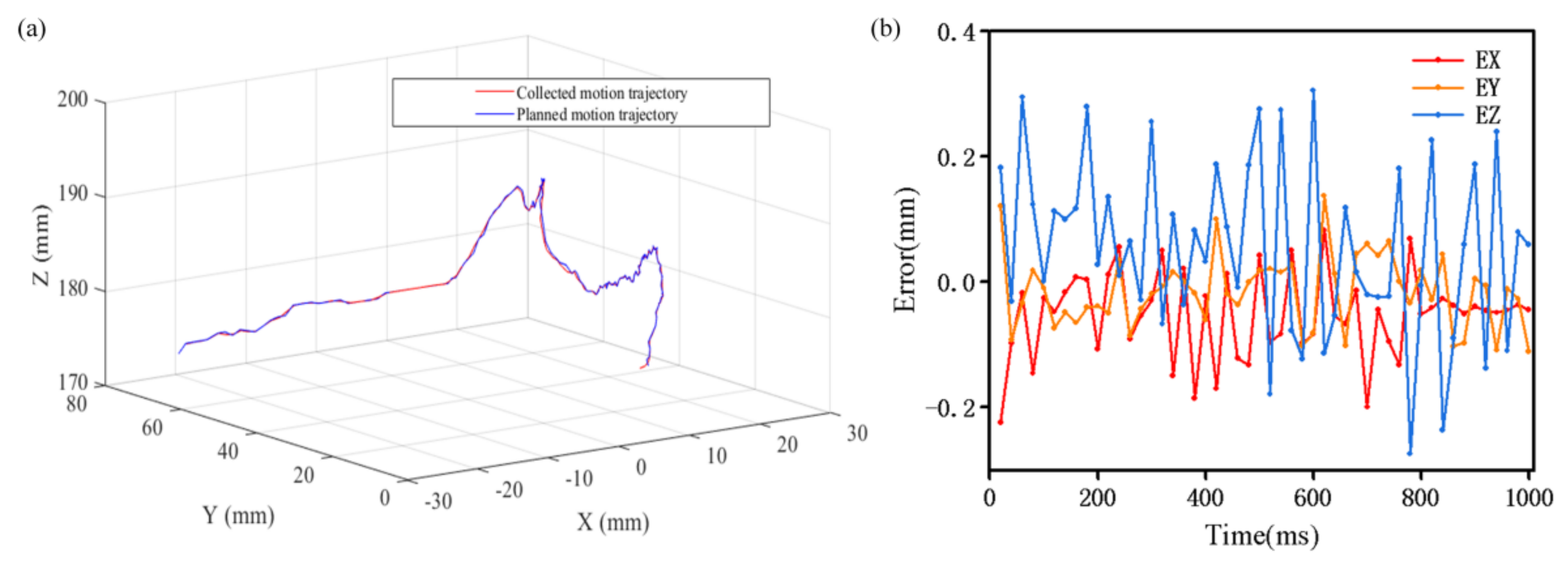 Actuators 11 00206 g009 550