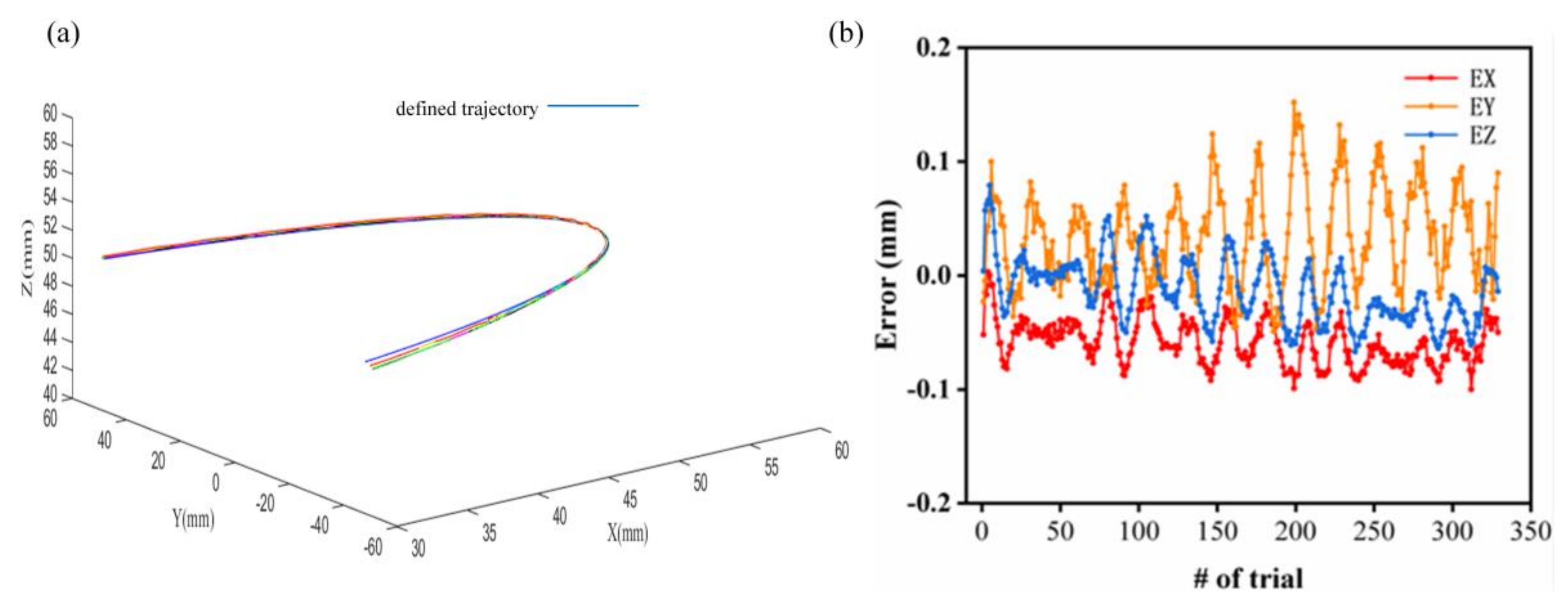 Actuators 11 00206 g010 550