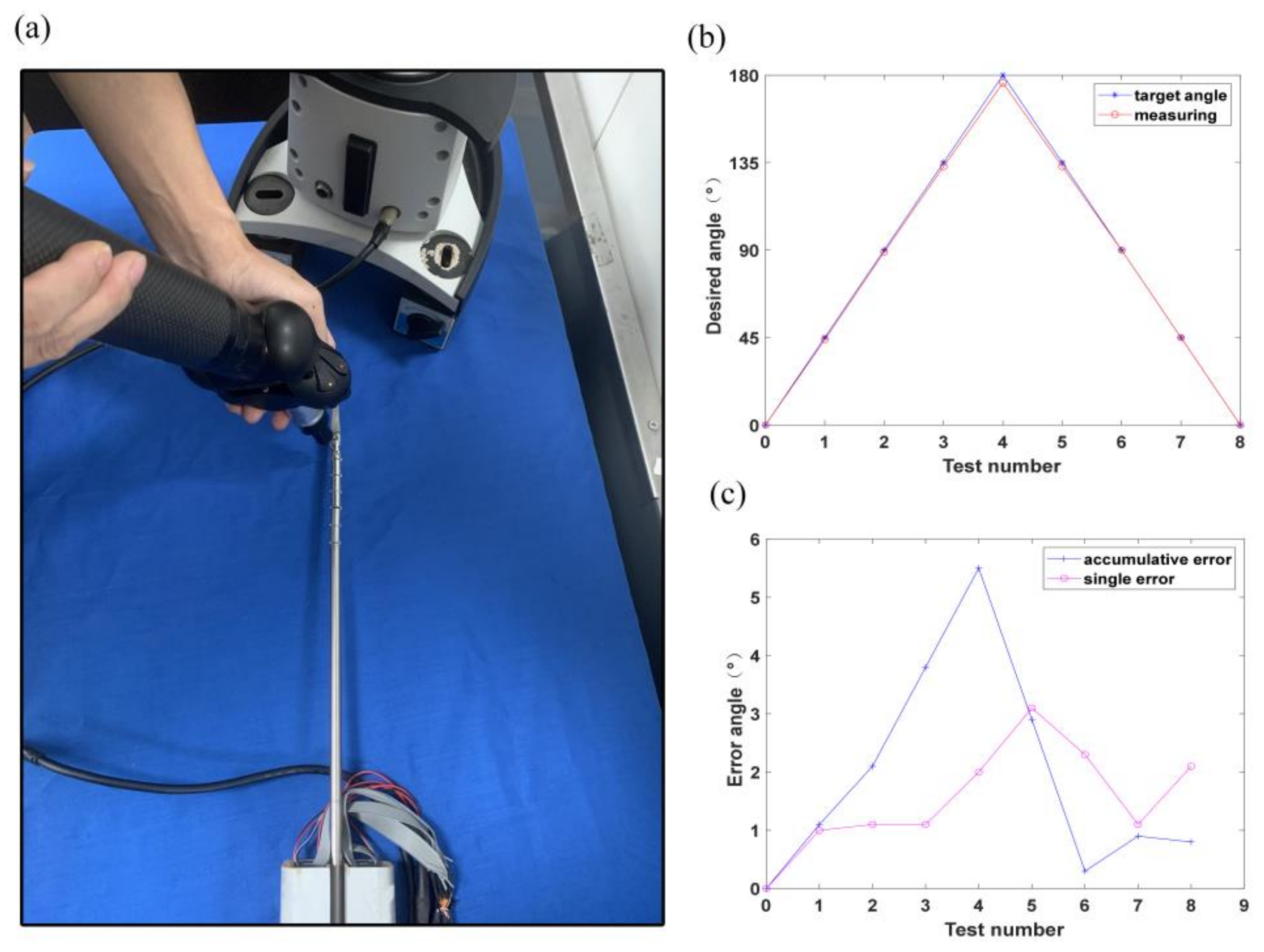 Actuators 11 00206 g012 550
