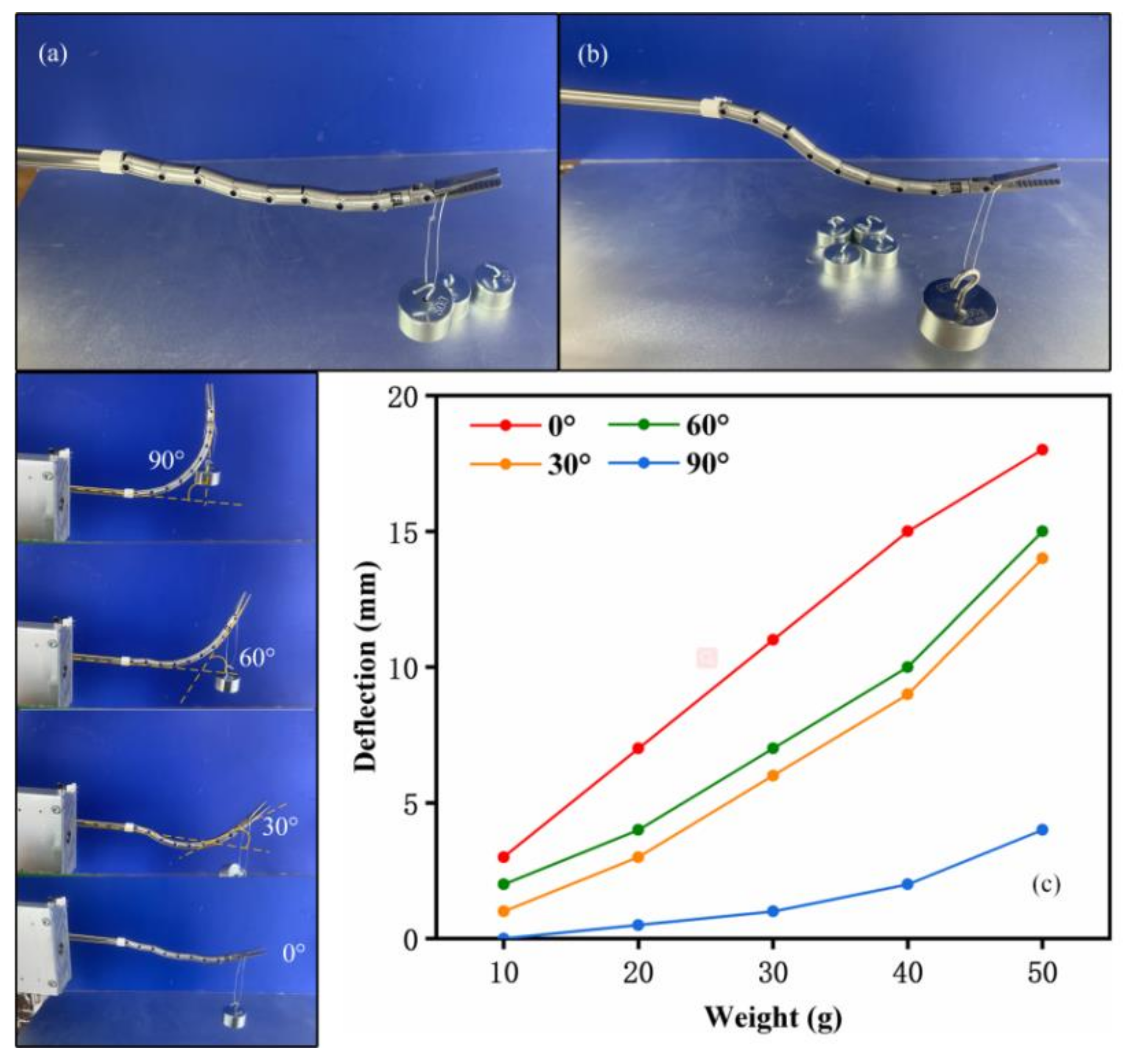 Actuators 11 00206 g013 550