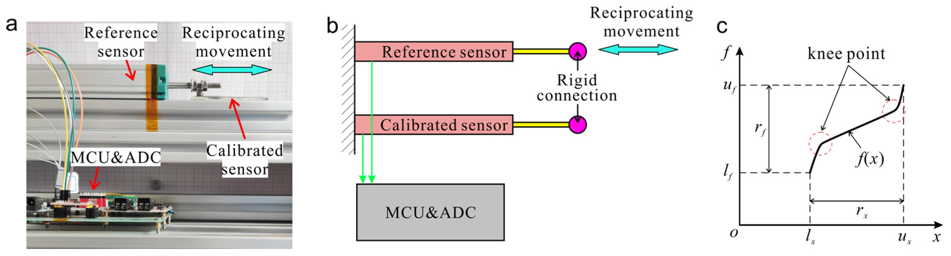 Actuators 11 00207 g002 550