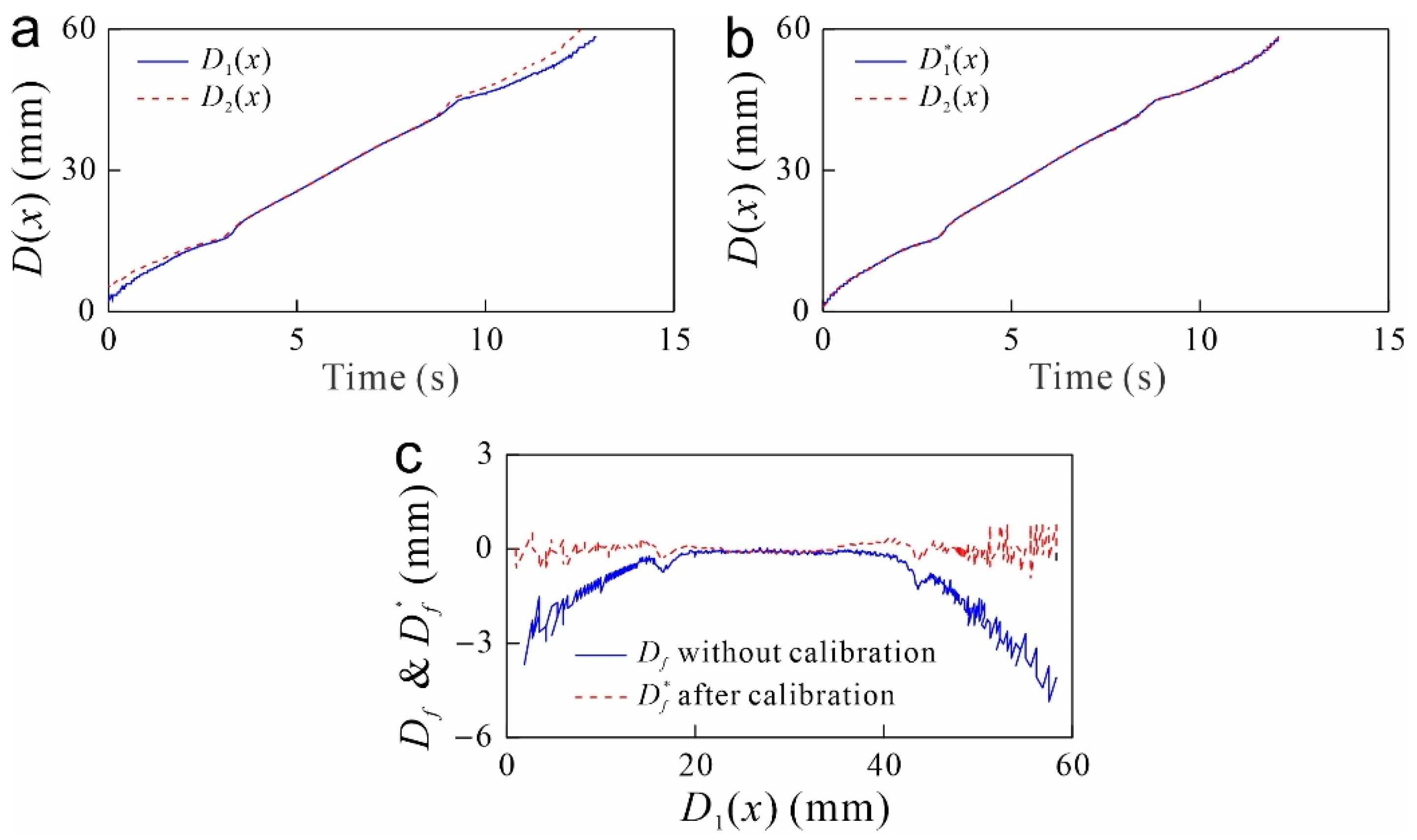 Actuators 11 00207 g005 550