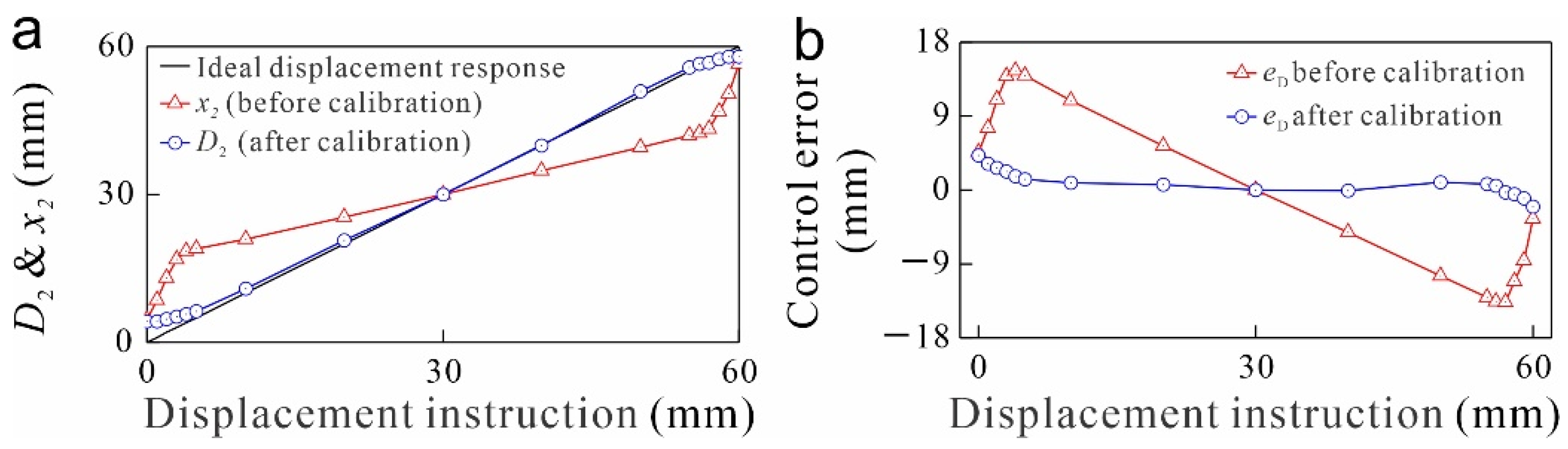 Actuators 11 00207 g007 550