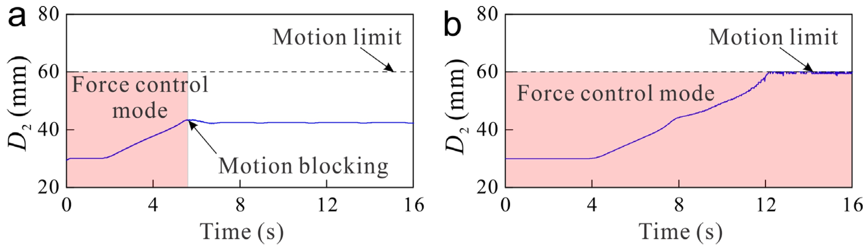 Actuators 11 00207 g008 550