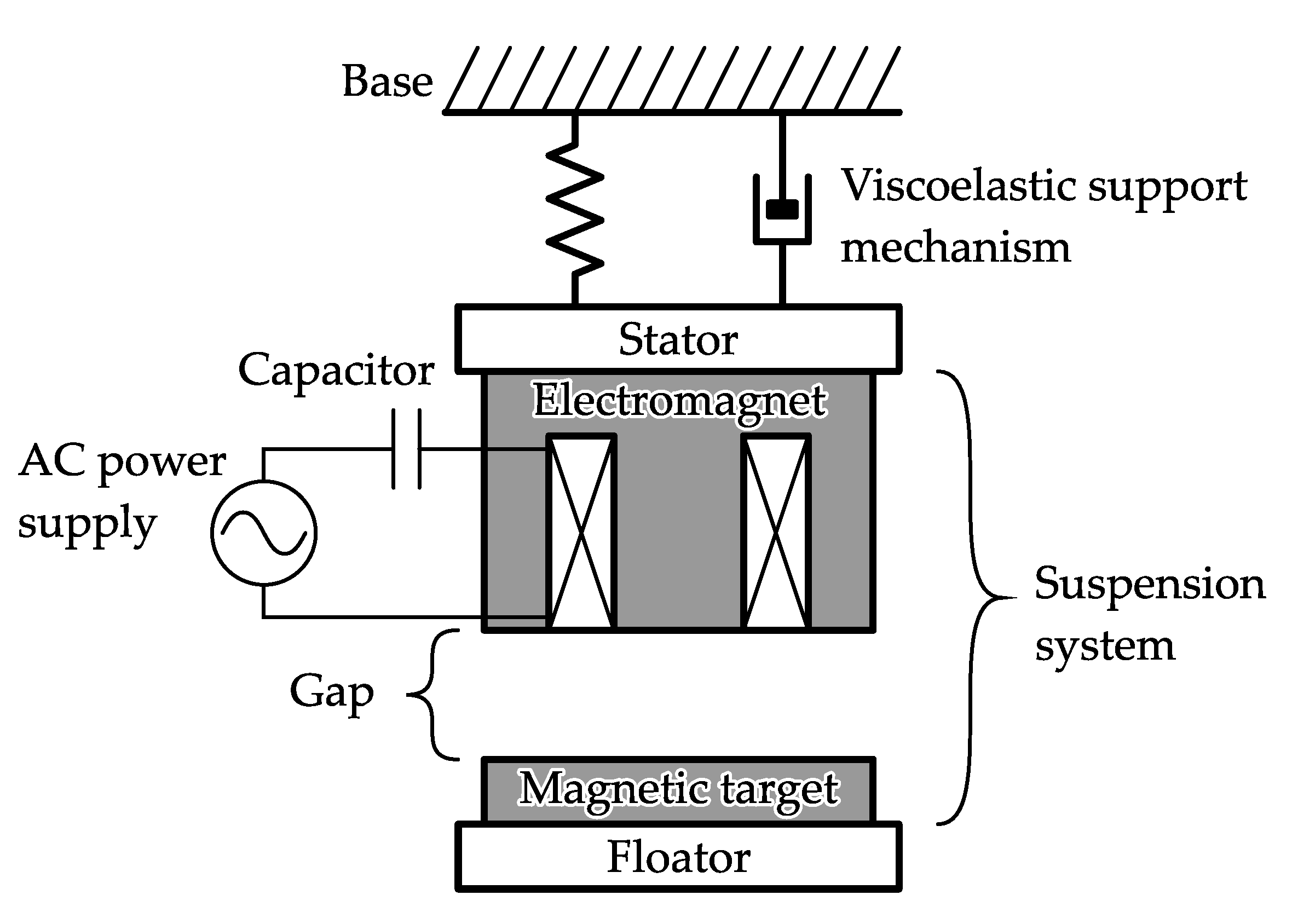 Actuators 11 00208 g001 Actuators 11 00208 g001
