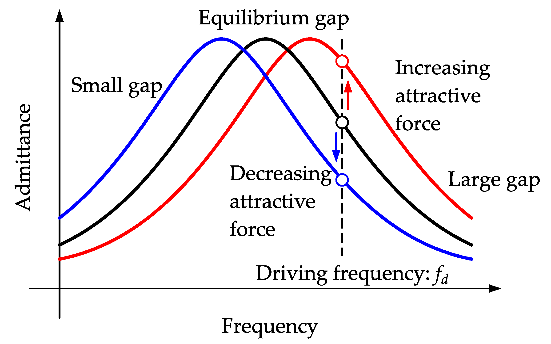 Actuators 11 00208 g005 Actuators 11 00208 g005