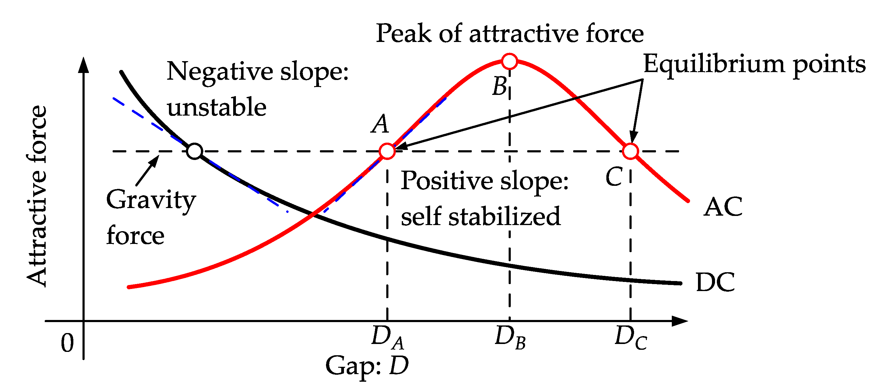 Actuators 11 00208 g006 Actuators 11 00208 g006