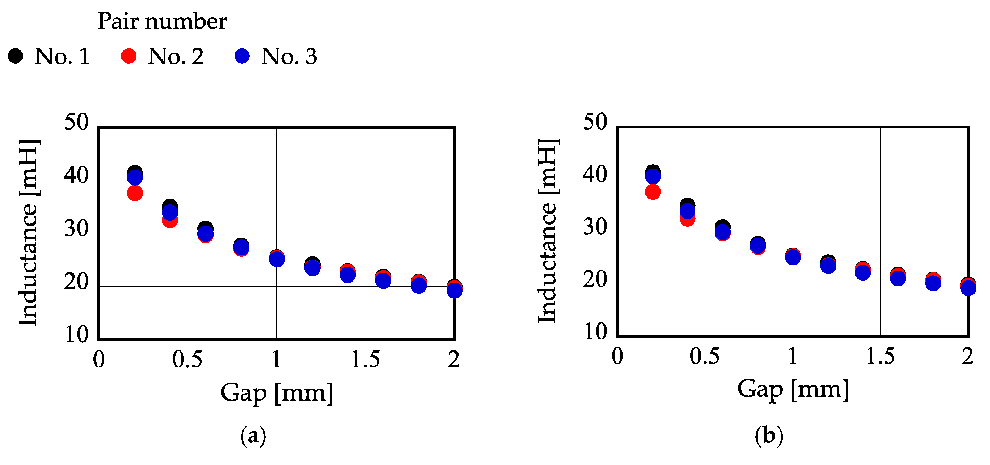 Actuators 11 00208 g013 Actuators 11 00208 g013