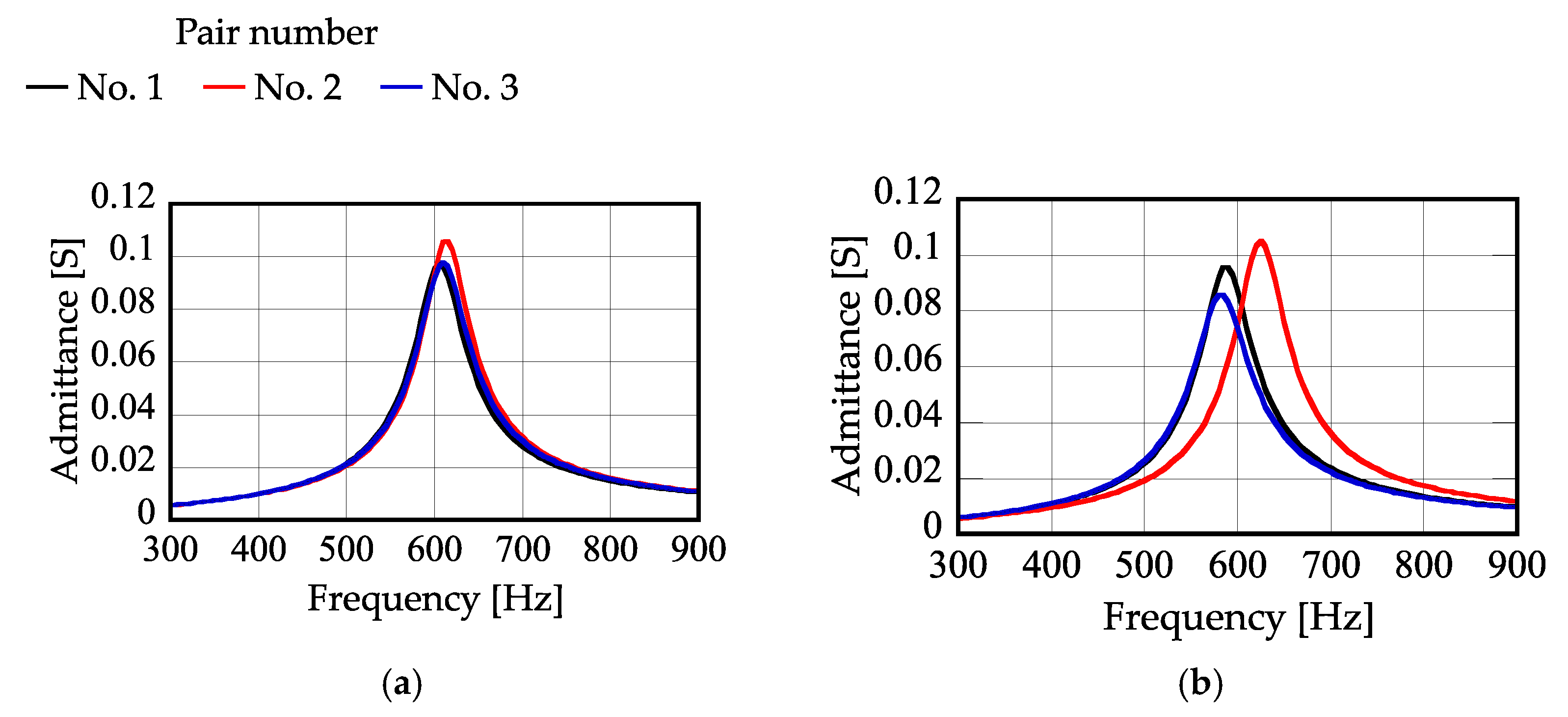 Actuators 11 00208 g016 Actuators 11 00208 g016
