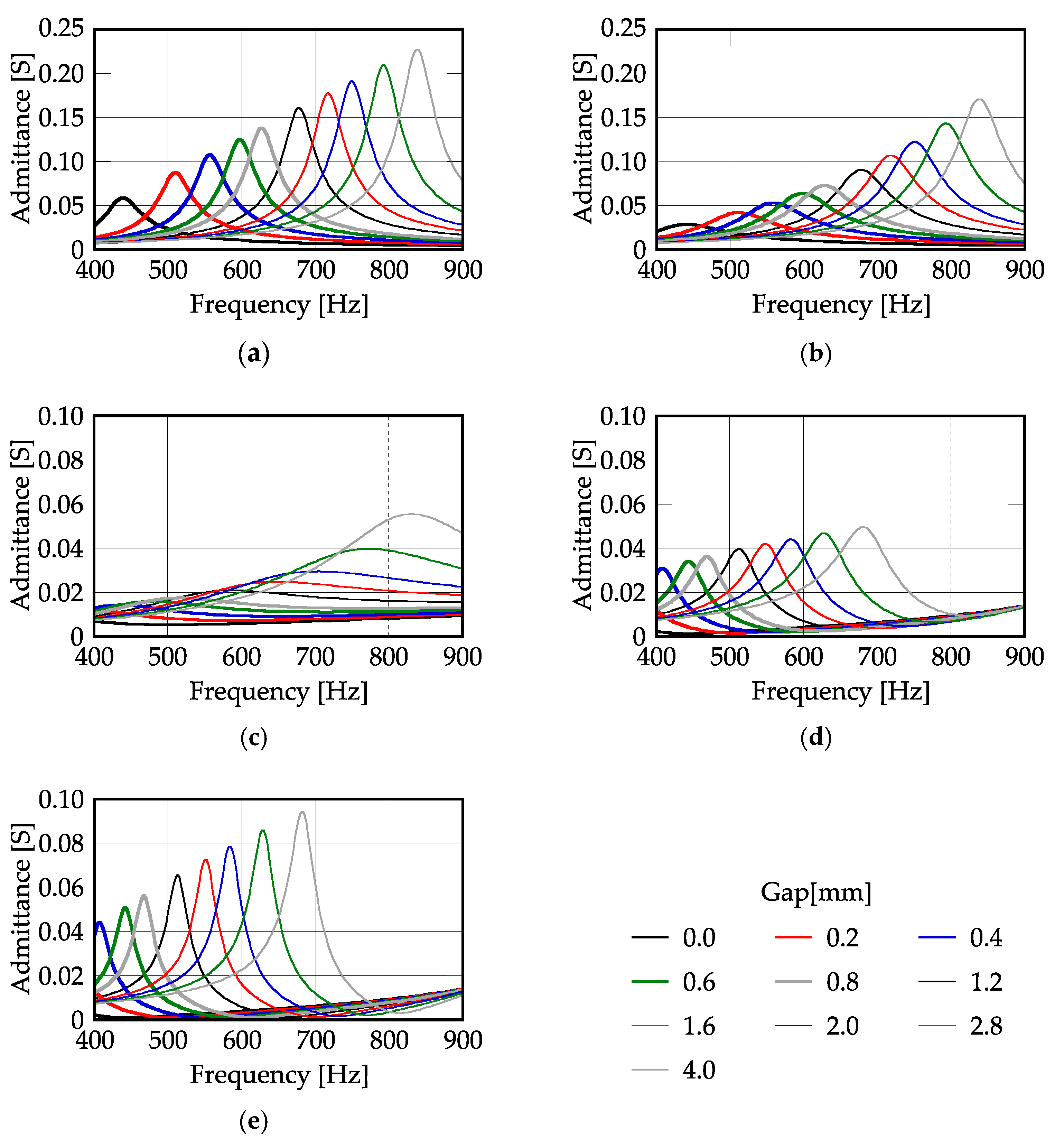 Actuators 11 00208 g018 Actuators 11 00208 g018
