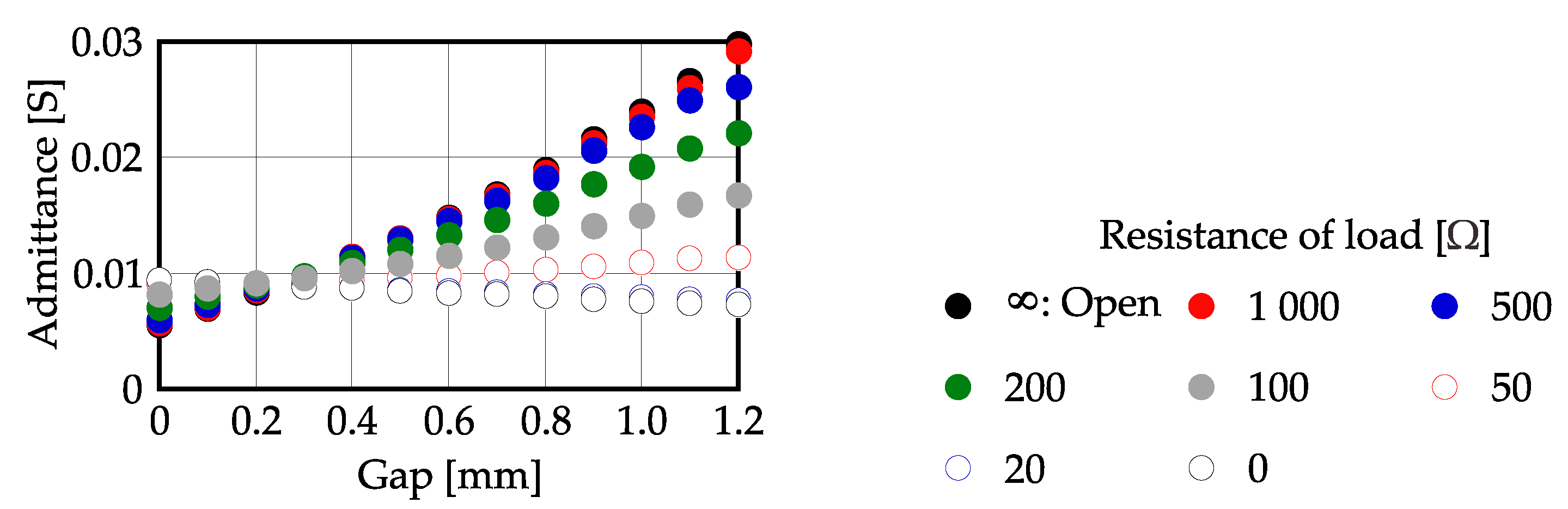 Actuators 11 00208 g019 Actuators 11 00208 g019