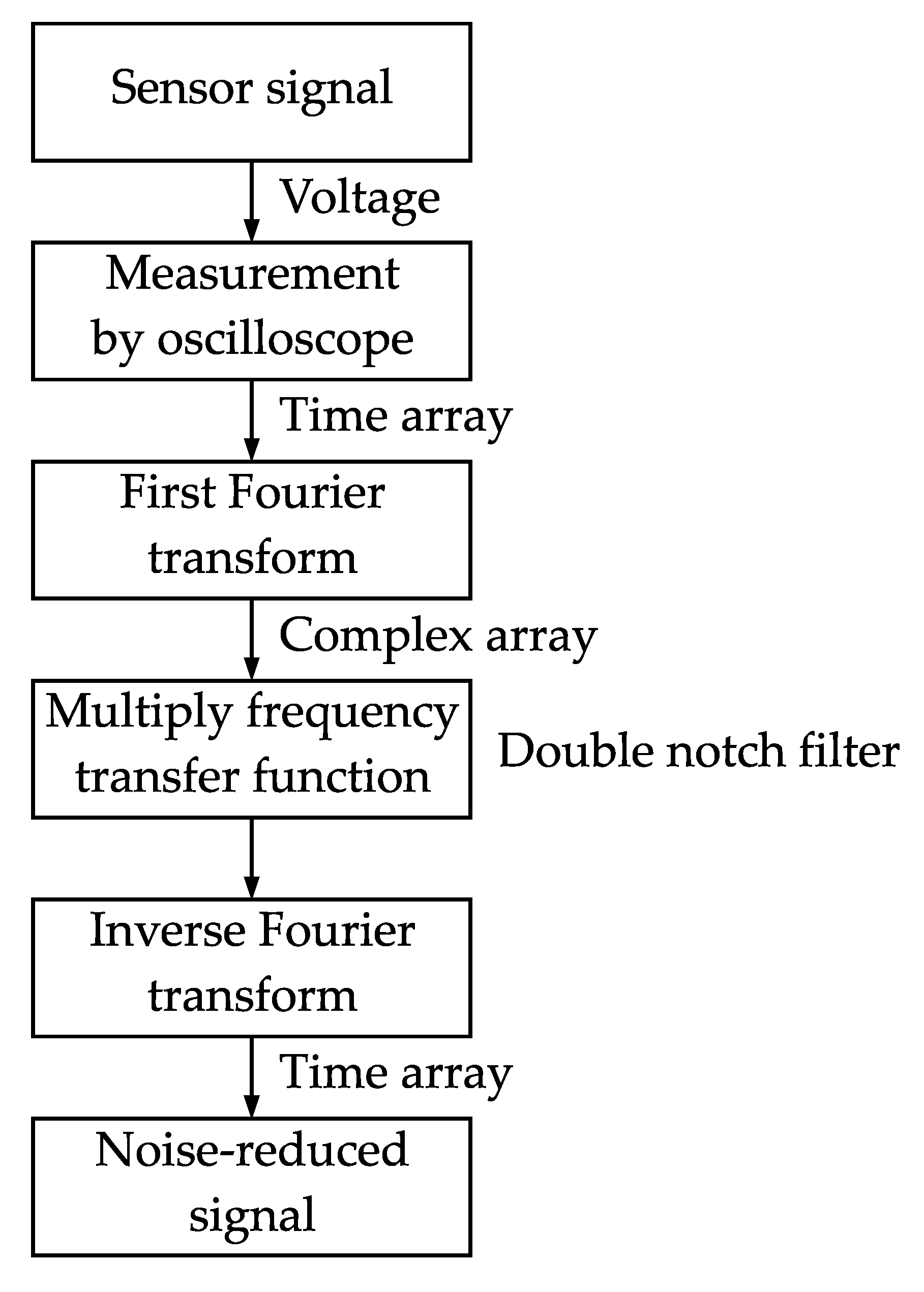 Actuators 11 00208 g021 Actuators 11 00208 g021
