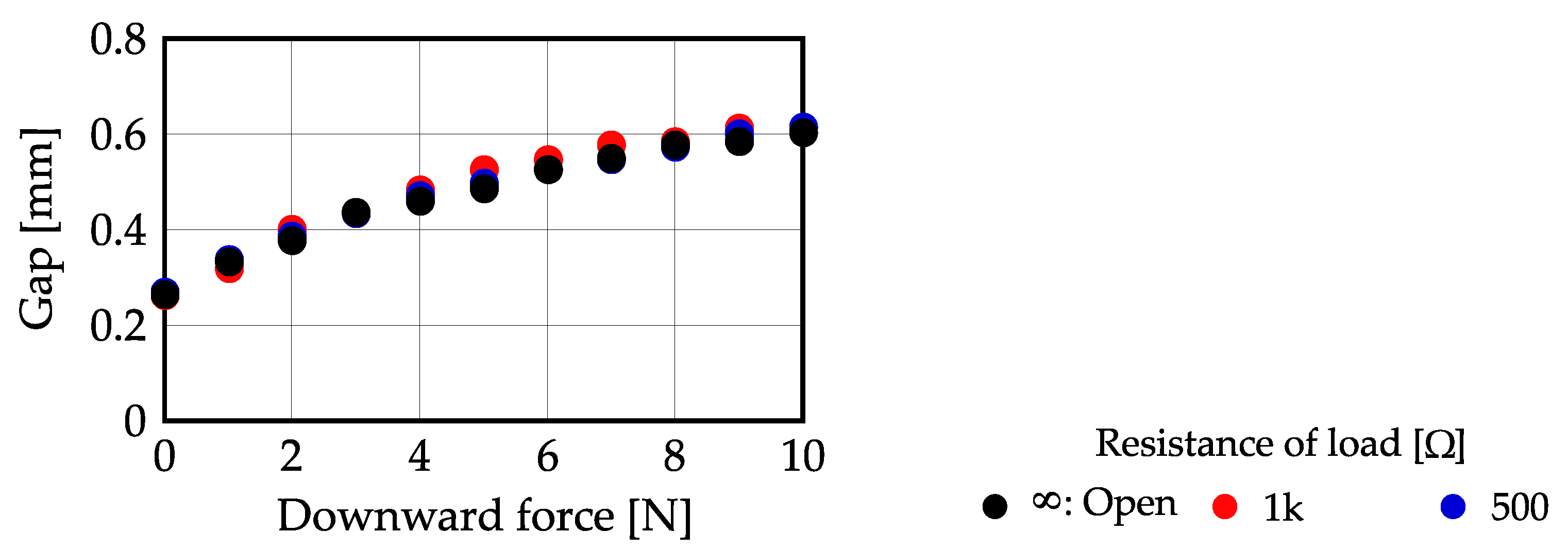 Actuators 11 00208 g023 Actuators 11 00208 g023