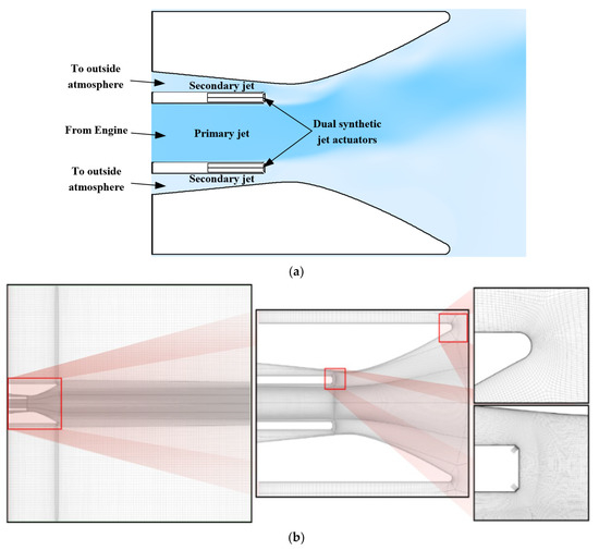 Dual Synthetic Jets Actuator and Its Applications—Part II