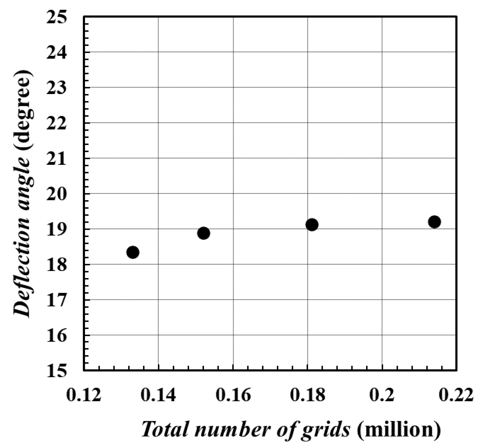 Actuators 11 00209 g002 Actuators 11 00209 g002