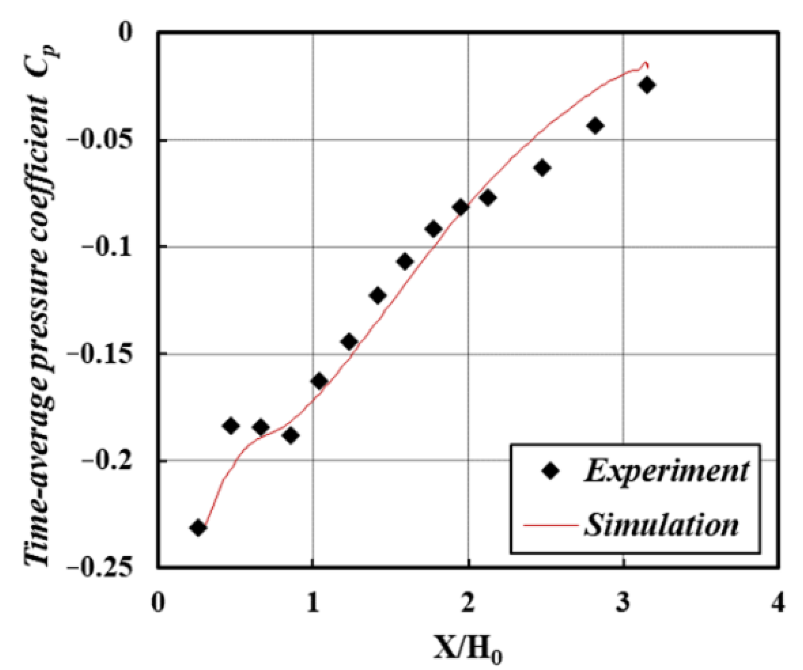 Actuators 11 00209 g003 Actuators 11 00209 g003