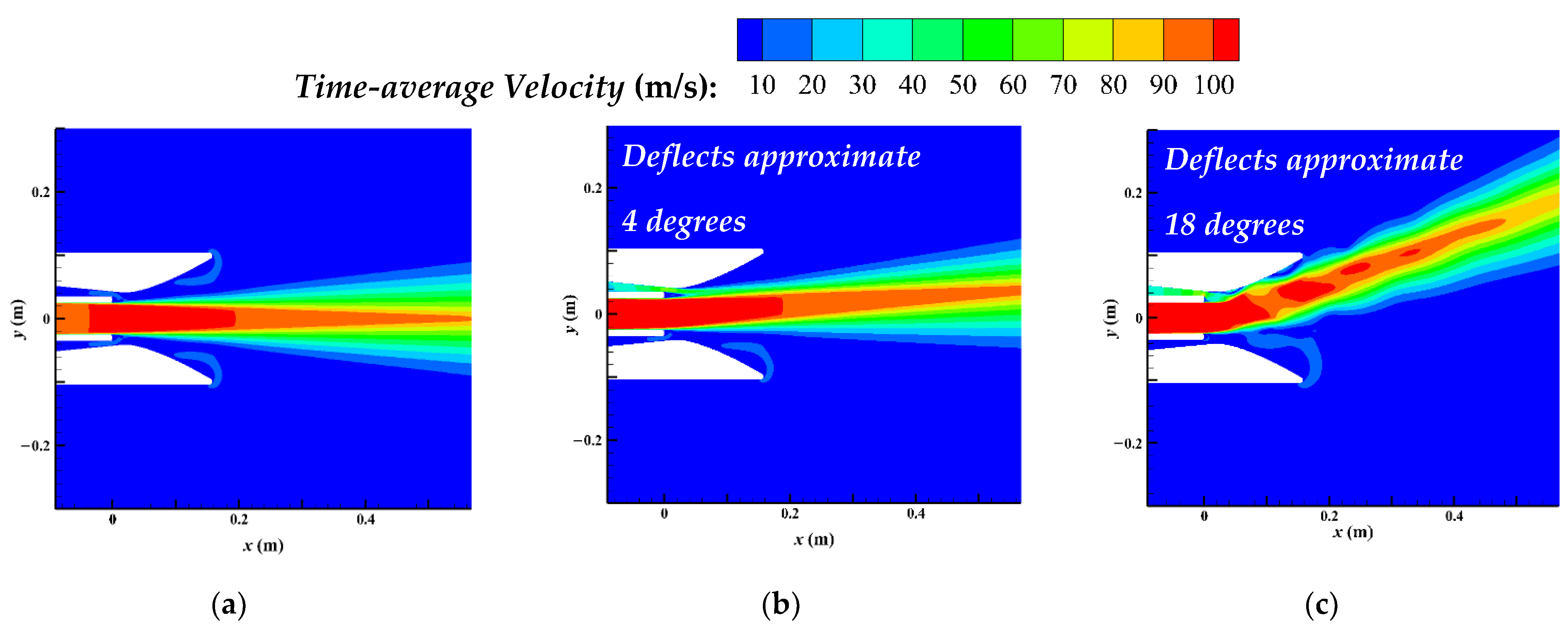 Actuators 11 00209 g004 Actuators 11 00209 g004
