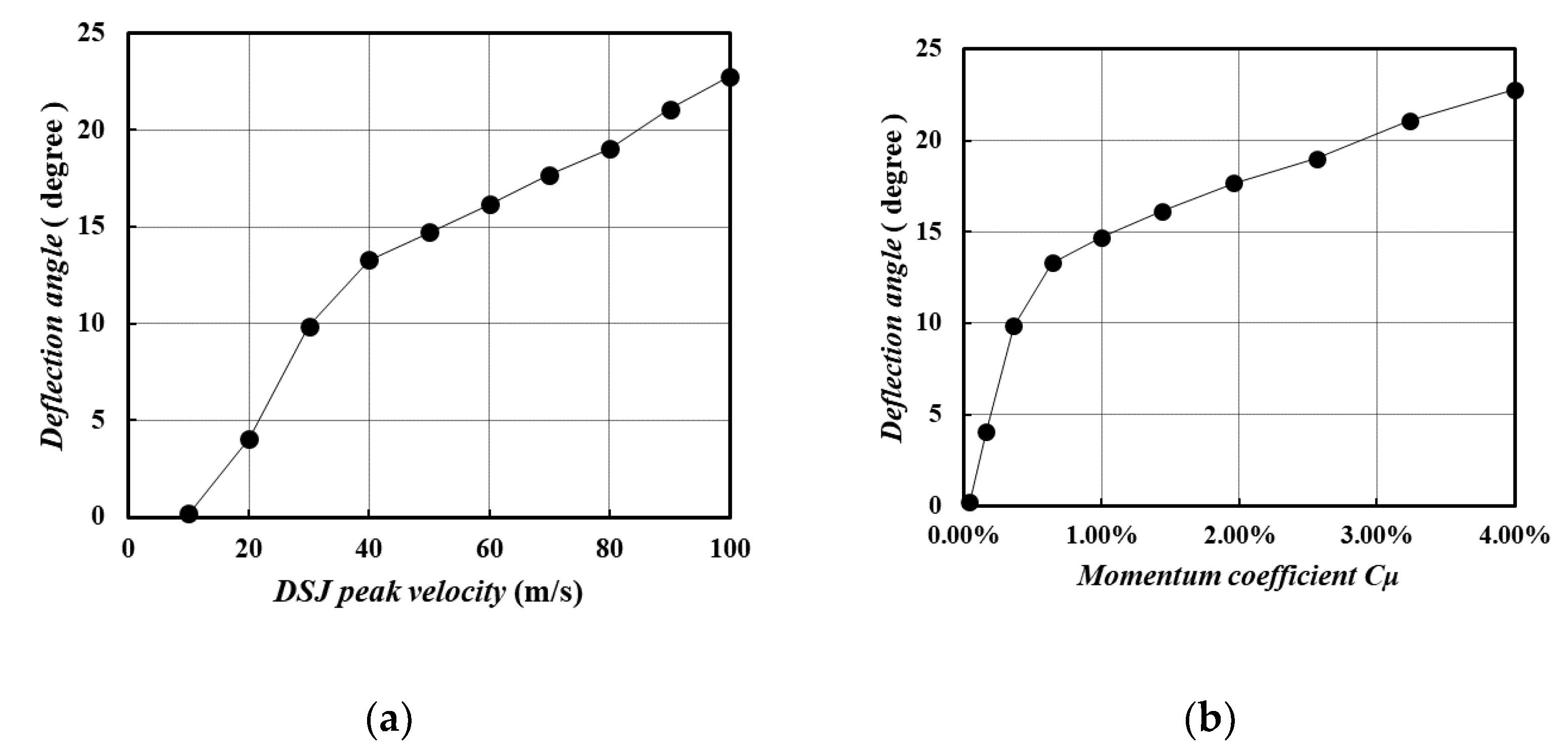 Actuators 11 00209 g006 Actuators 11 00209 g006