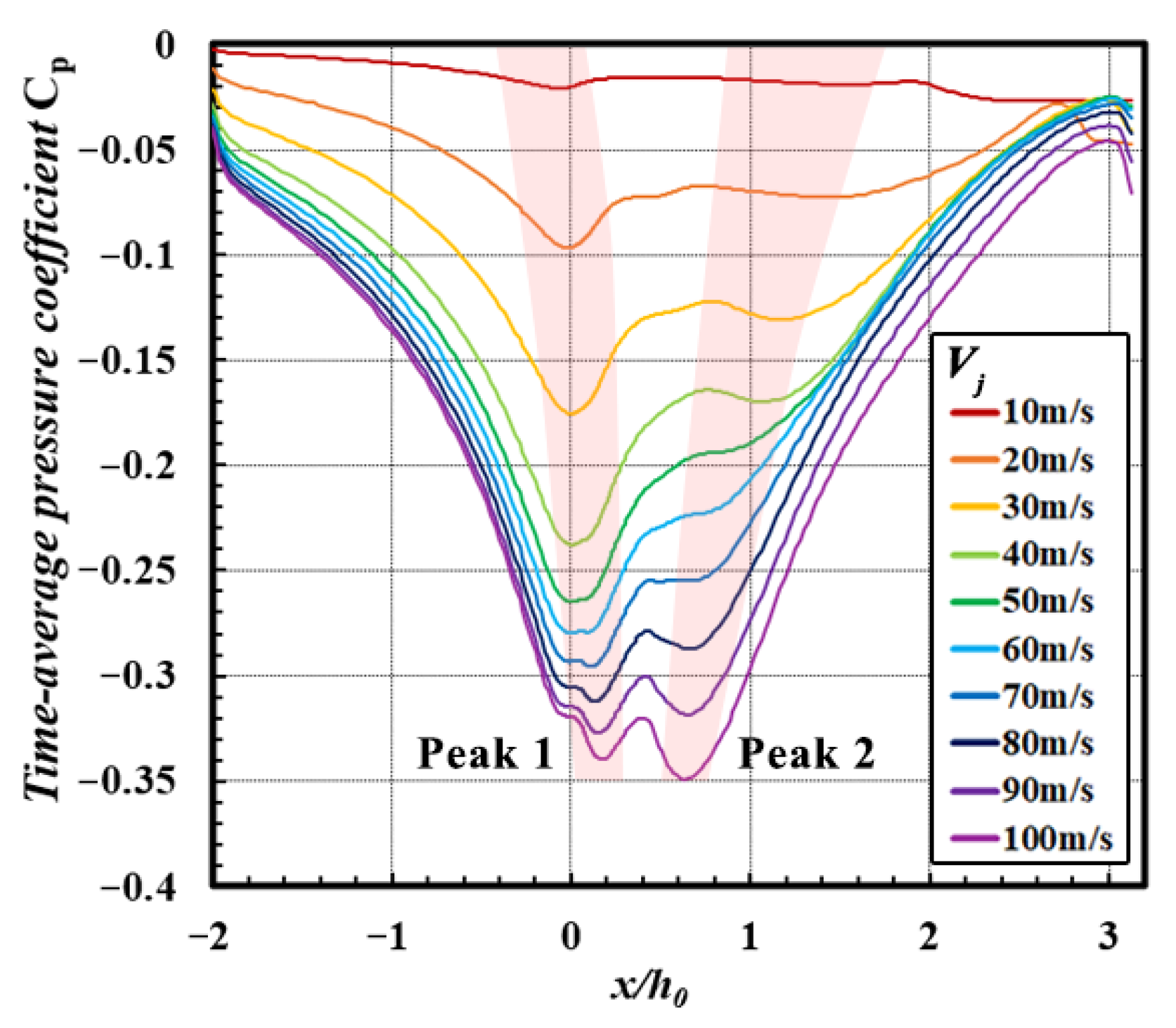 Actuators 11 00209 g008 Actuators 11 00209 g008