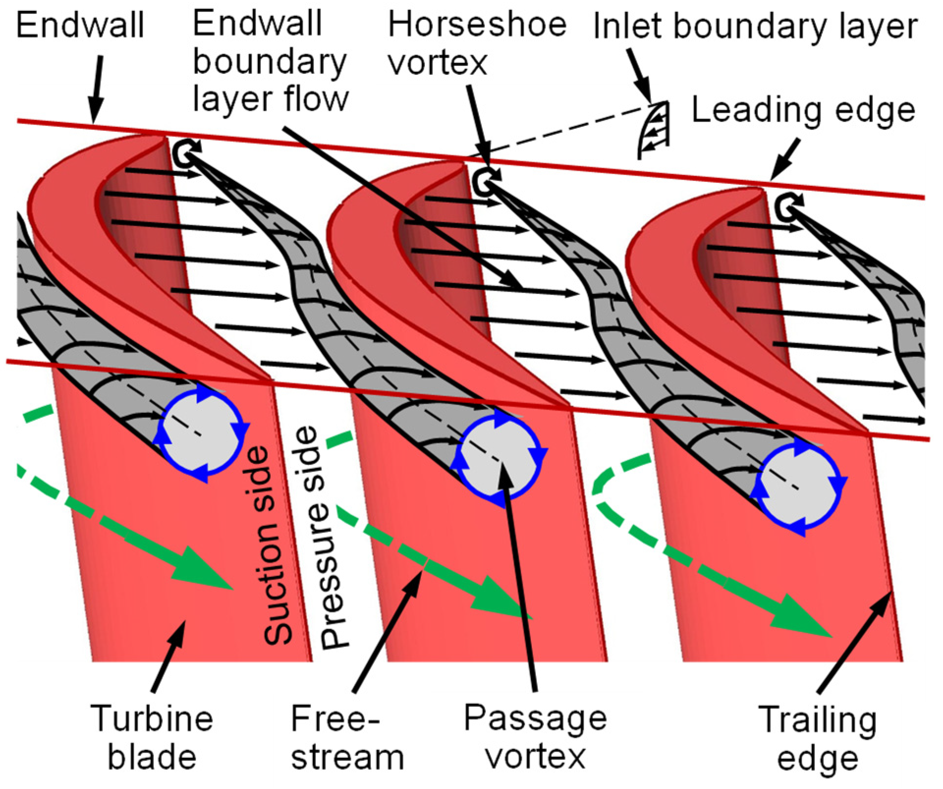 Actuators 11 00210 g002 550