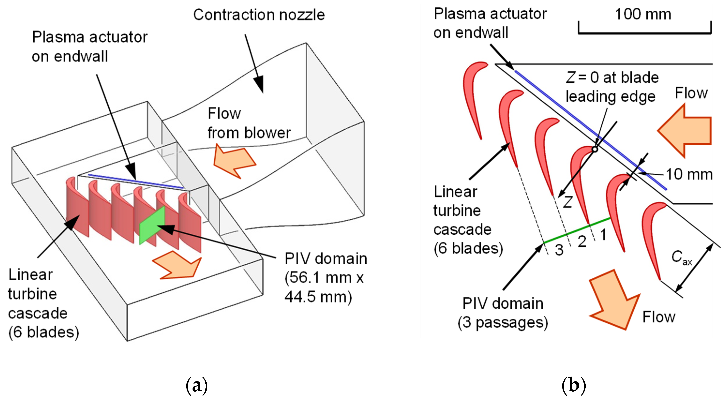 Actuators 11 00210 g003 550