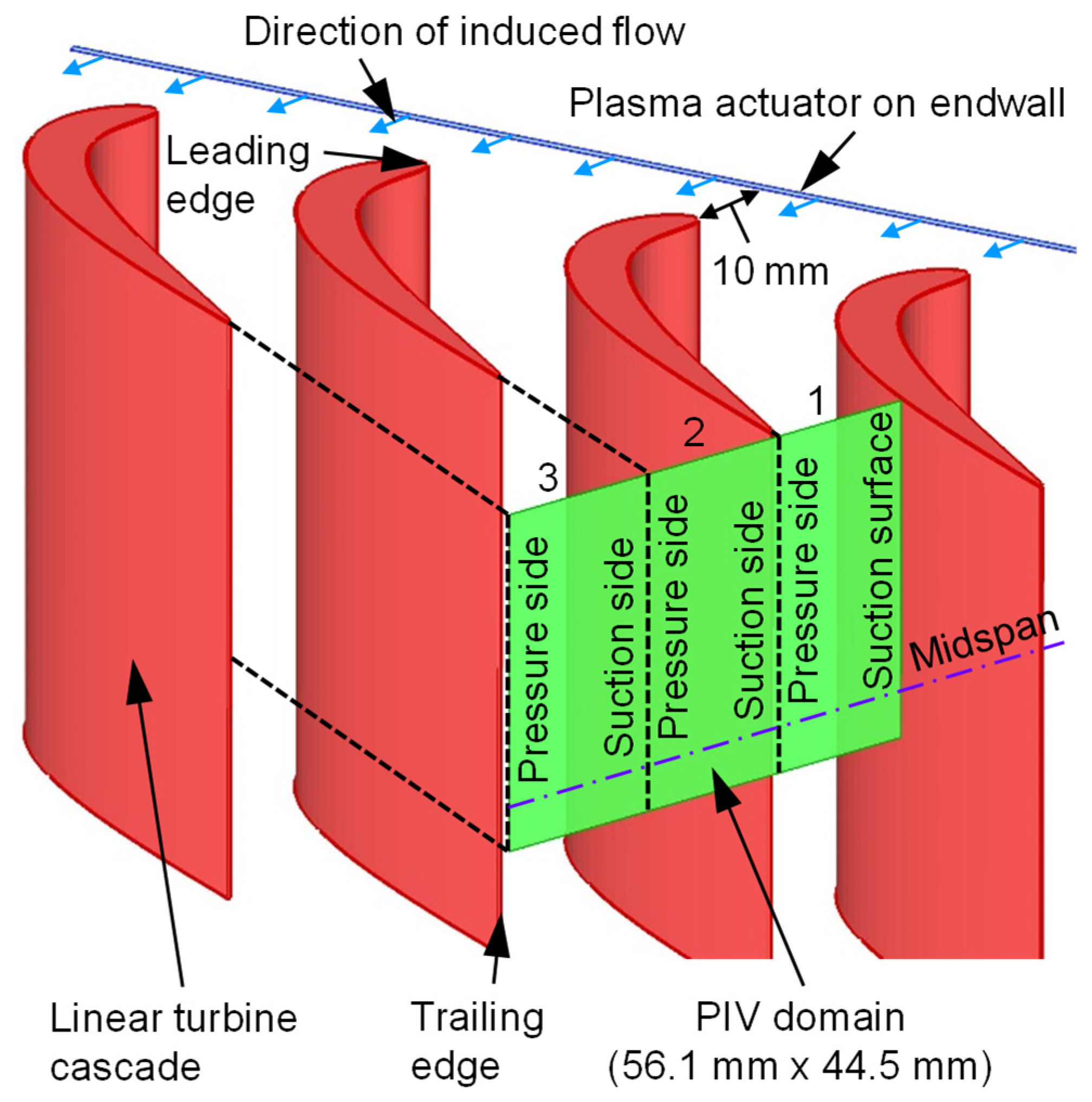 Actuators 11 00210 g007 550