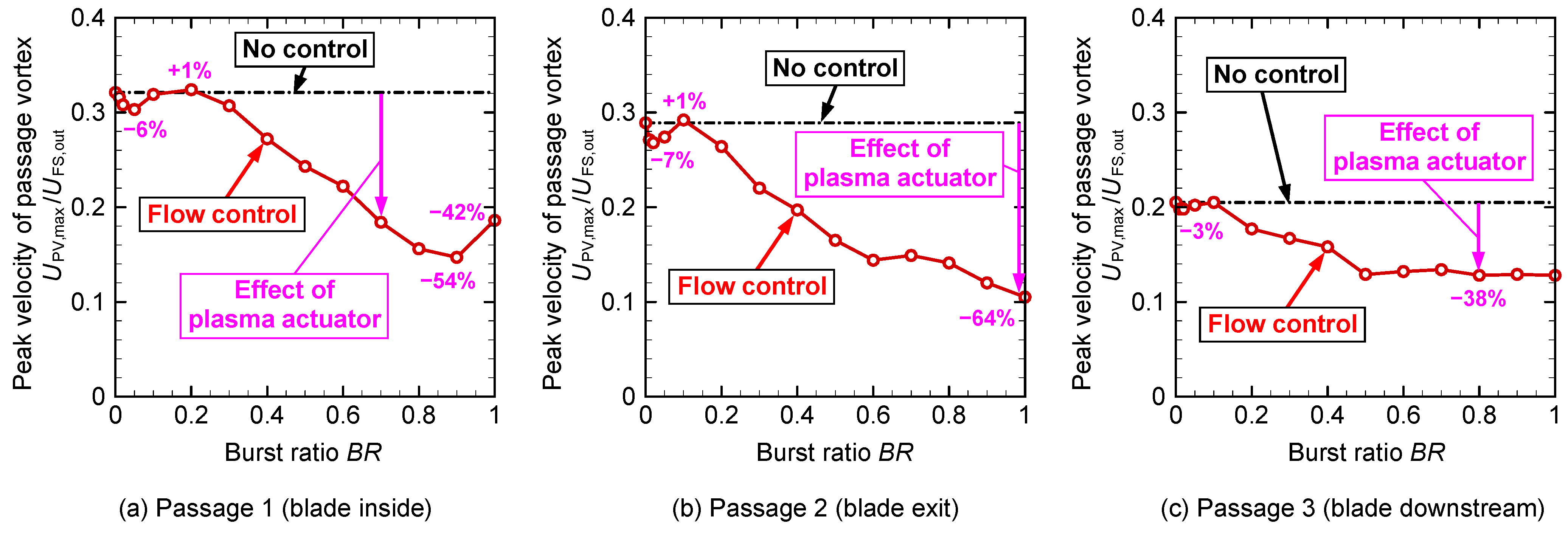 Actuators 11 00210 g009 550