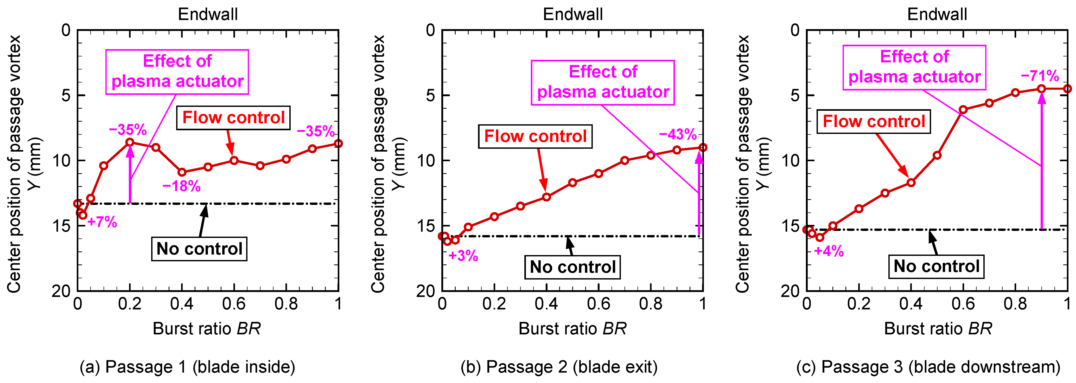 Actuators 11 00210 g012 550