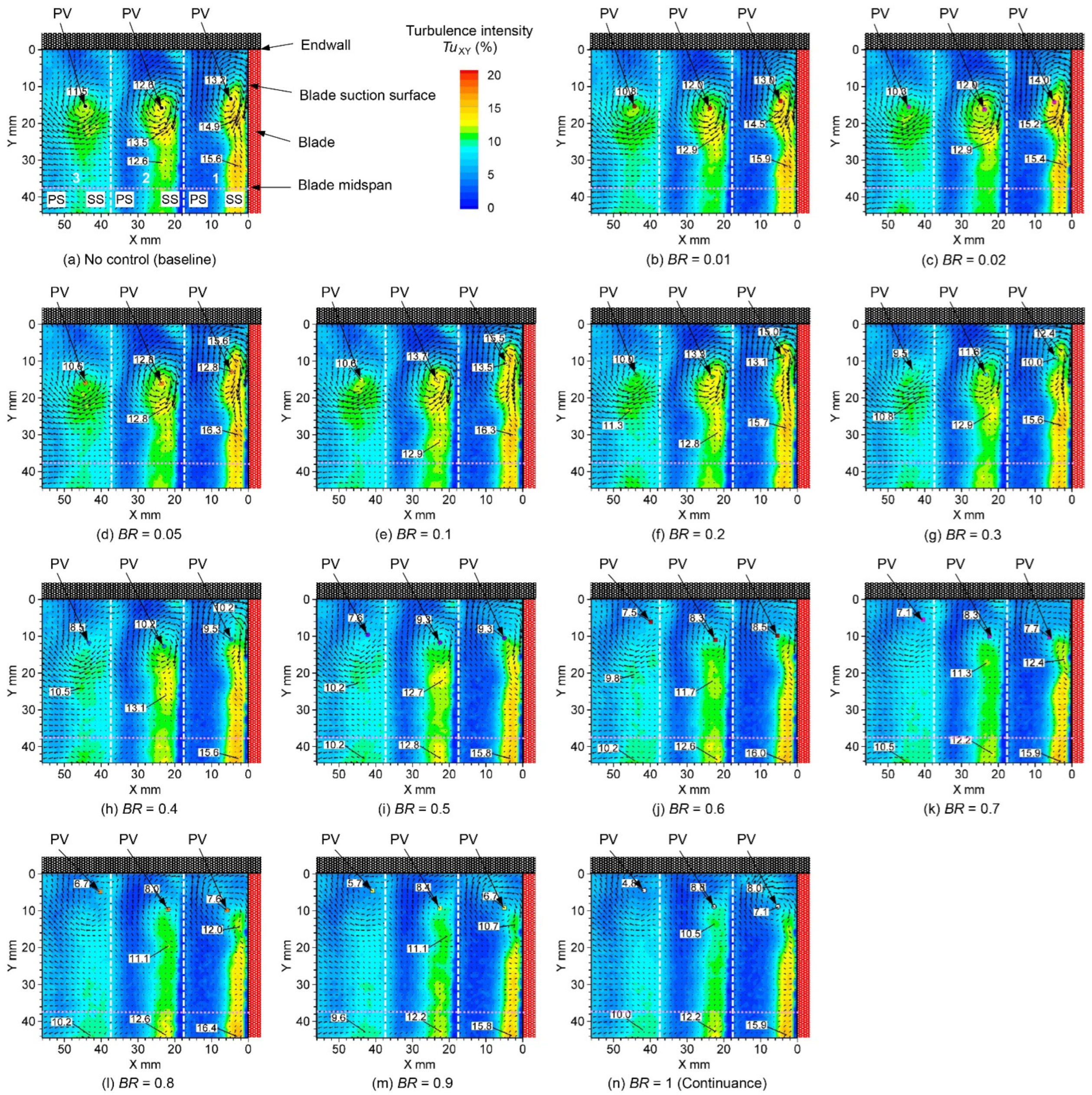 Actuators 11 00210 g013 550