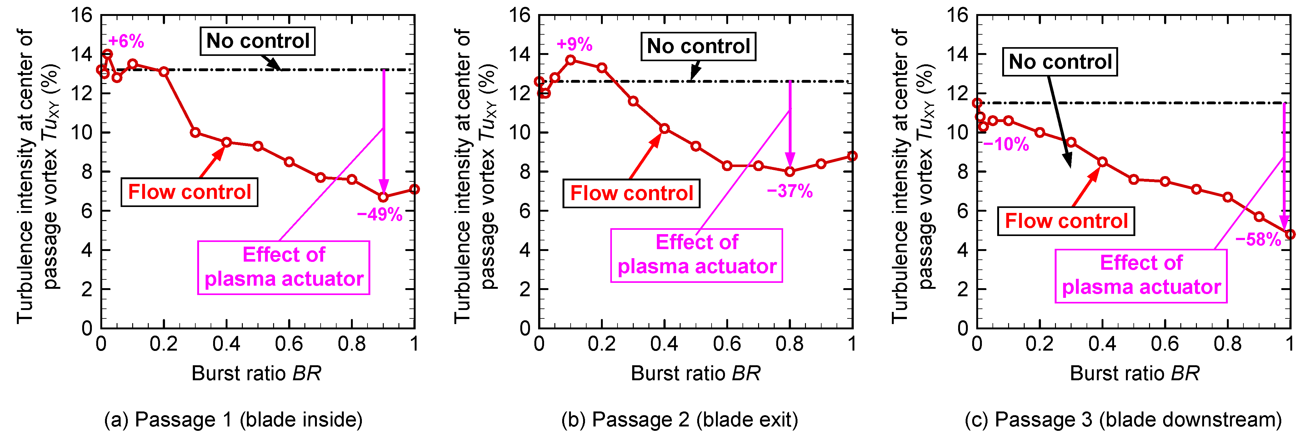 Actuators 11 00210 g014 550