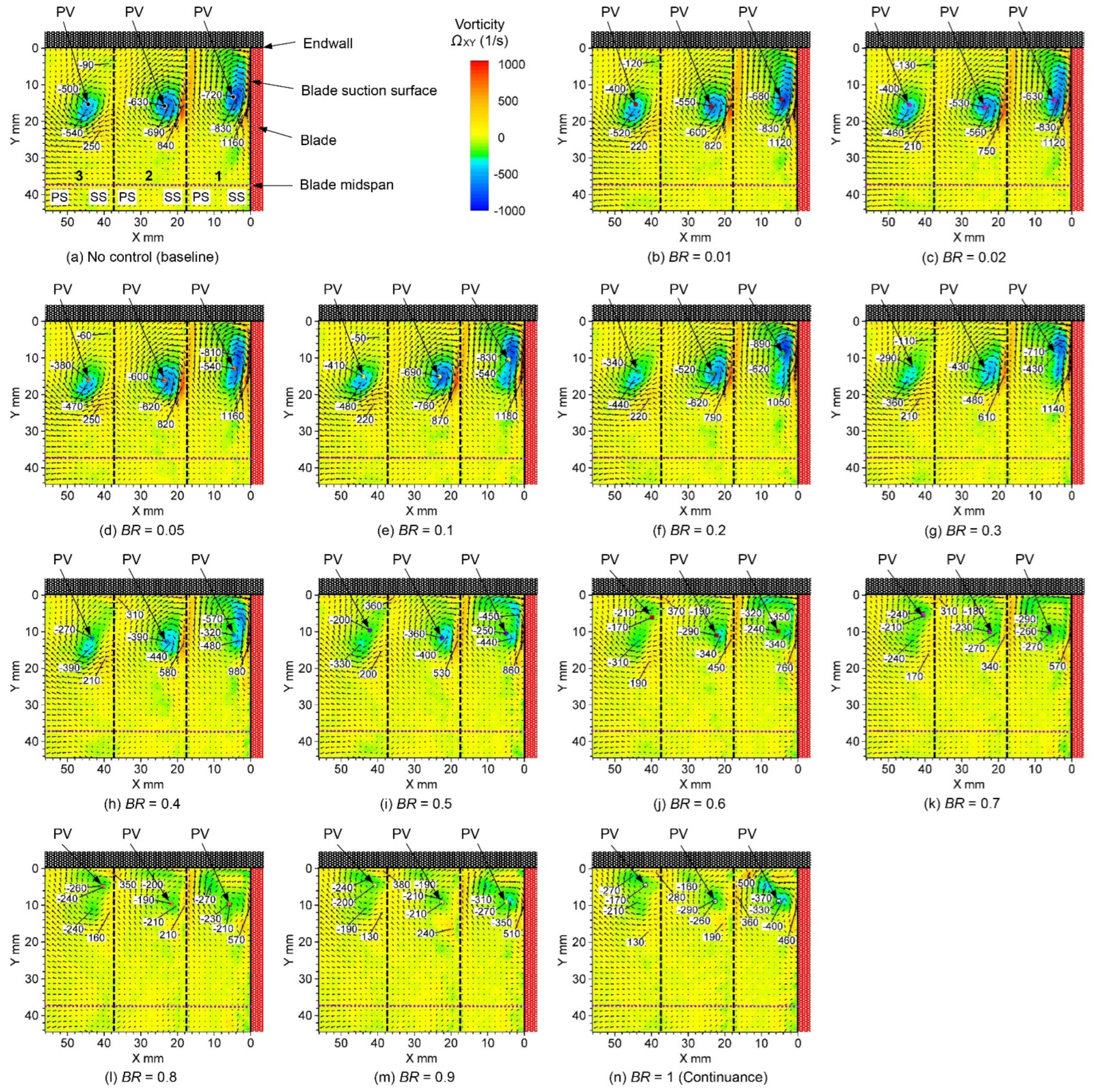 Actuators 11 00210 g015 550