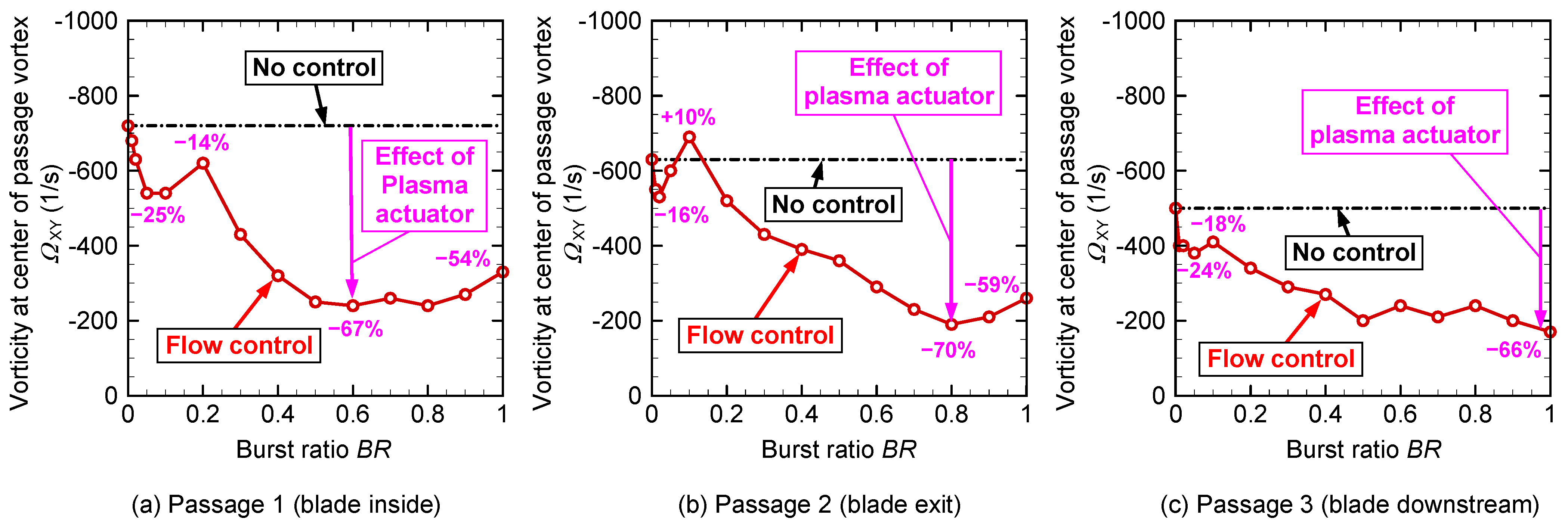Actuators 11 00210 g016 550