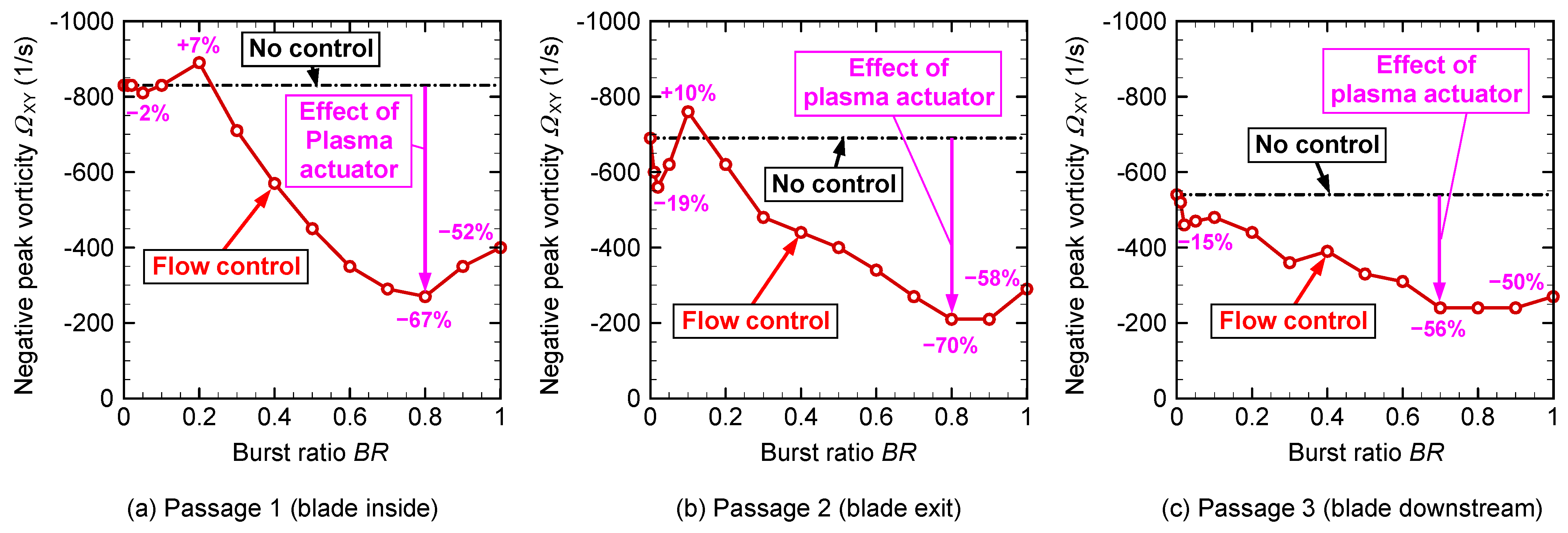 Actuators 11 00210 g017 550