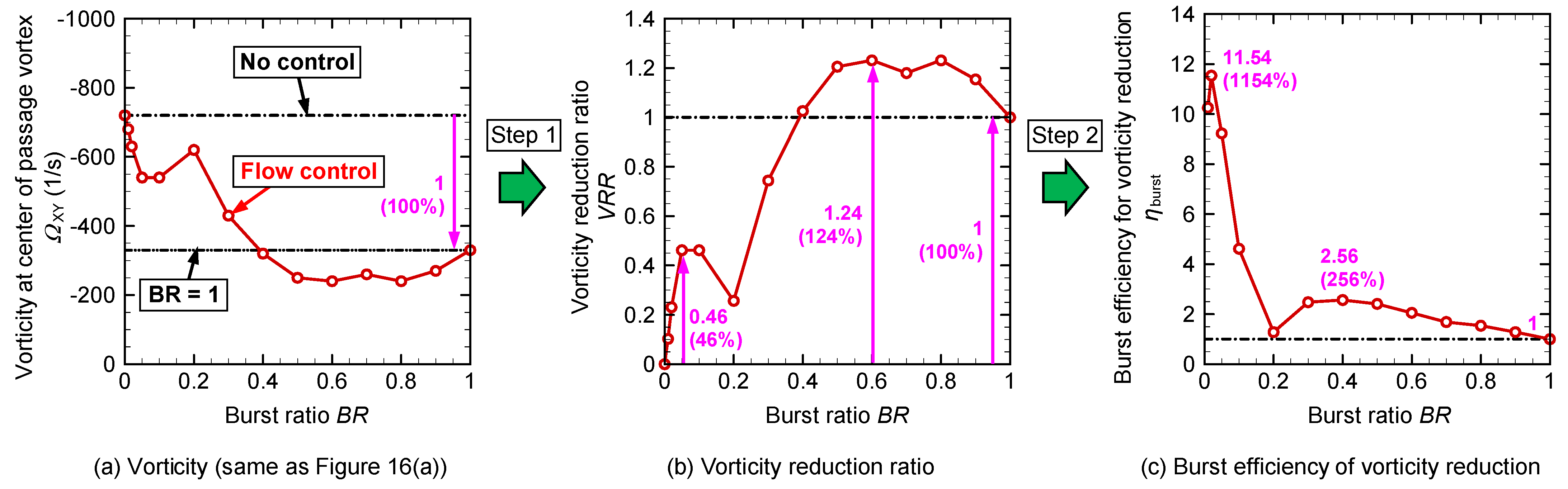 Actuators 11 00210 g018 550