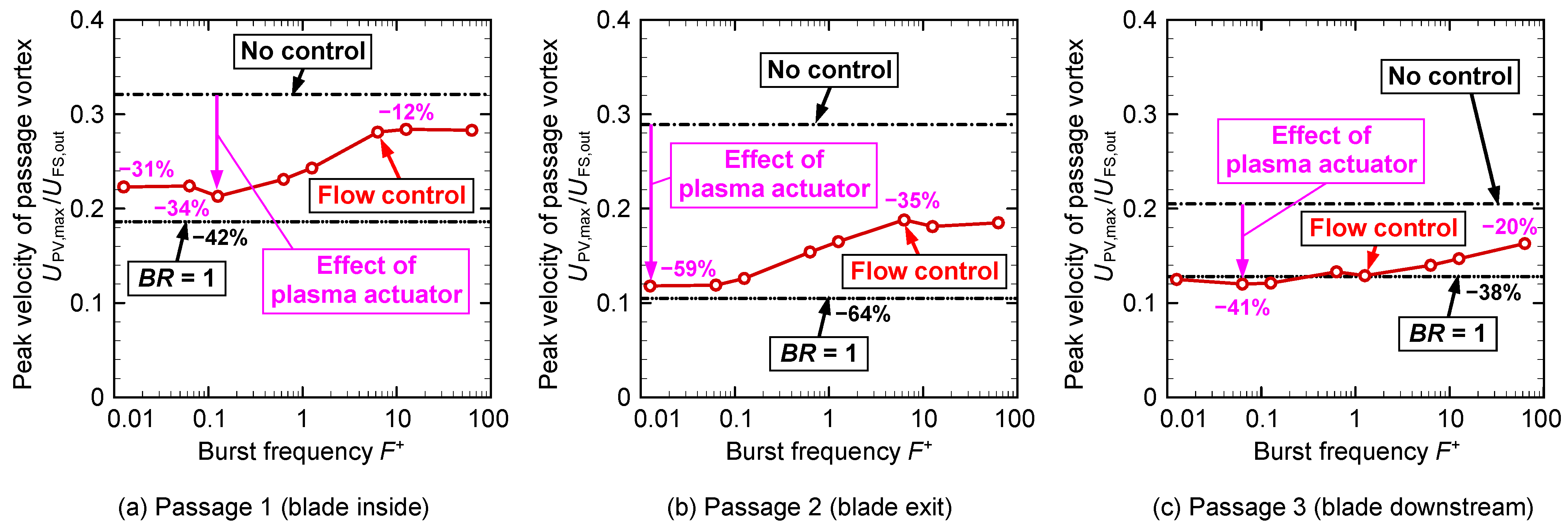 Actuators 11 00210 g020 550