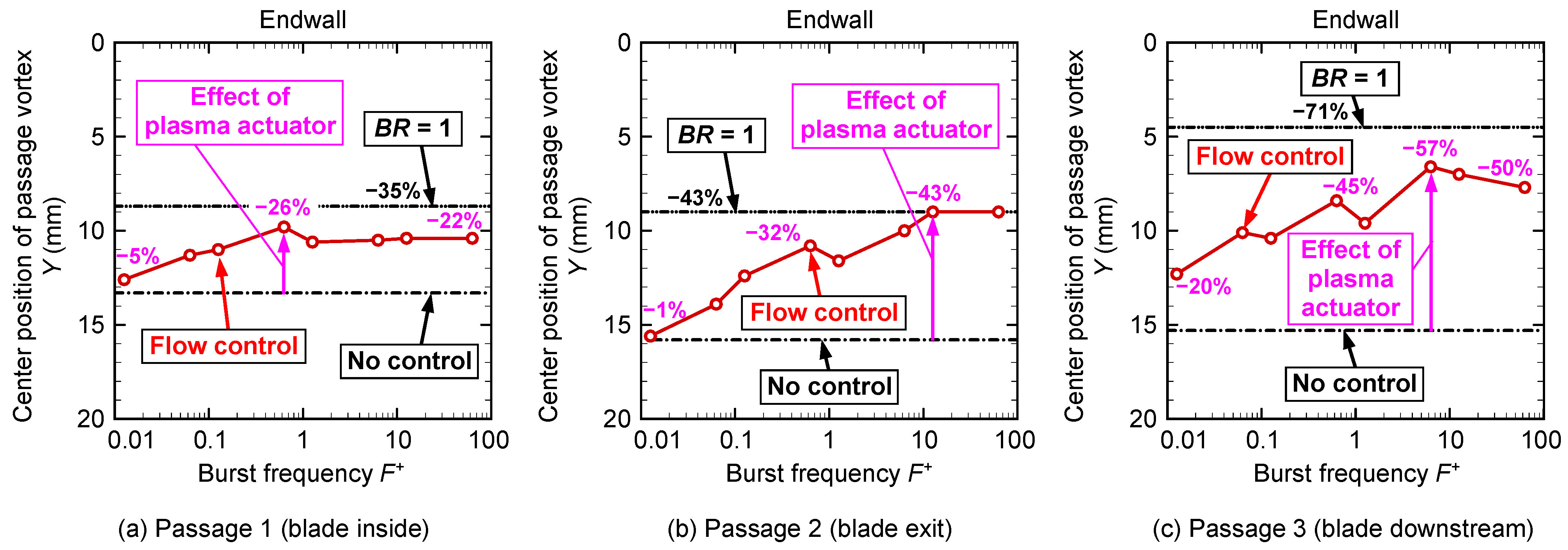 Actuators 11 00210 g023 550